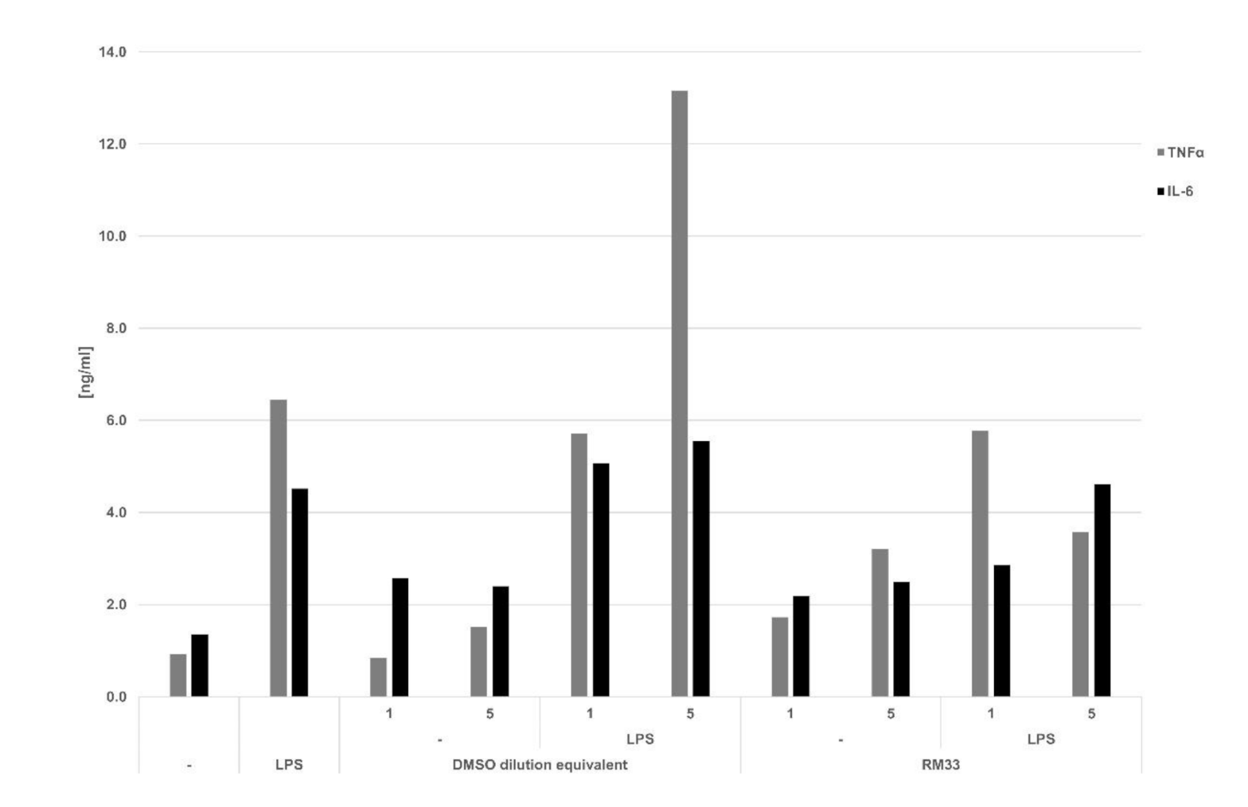 Pharmaceuticals 14 00468 g007