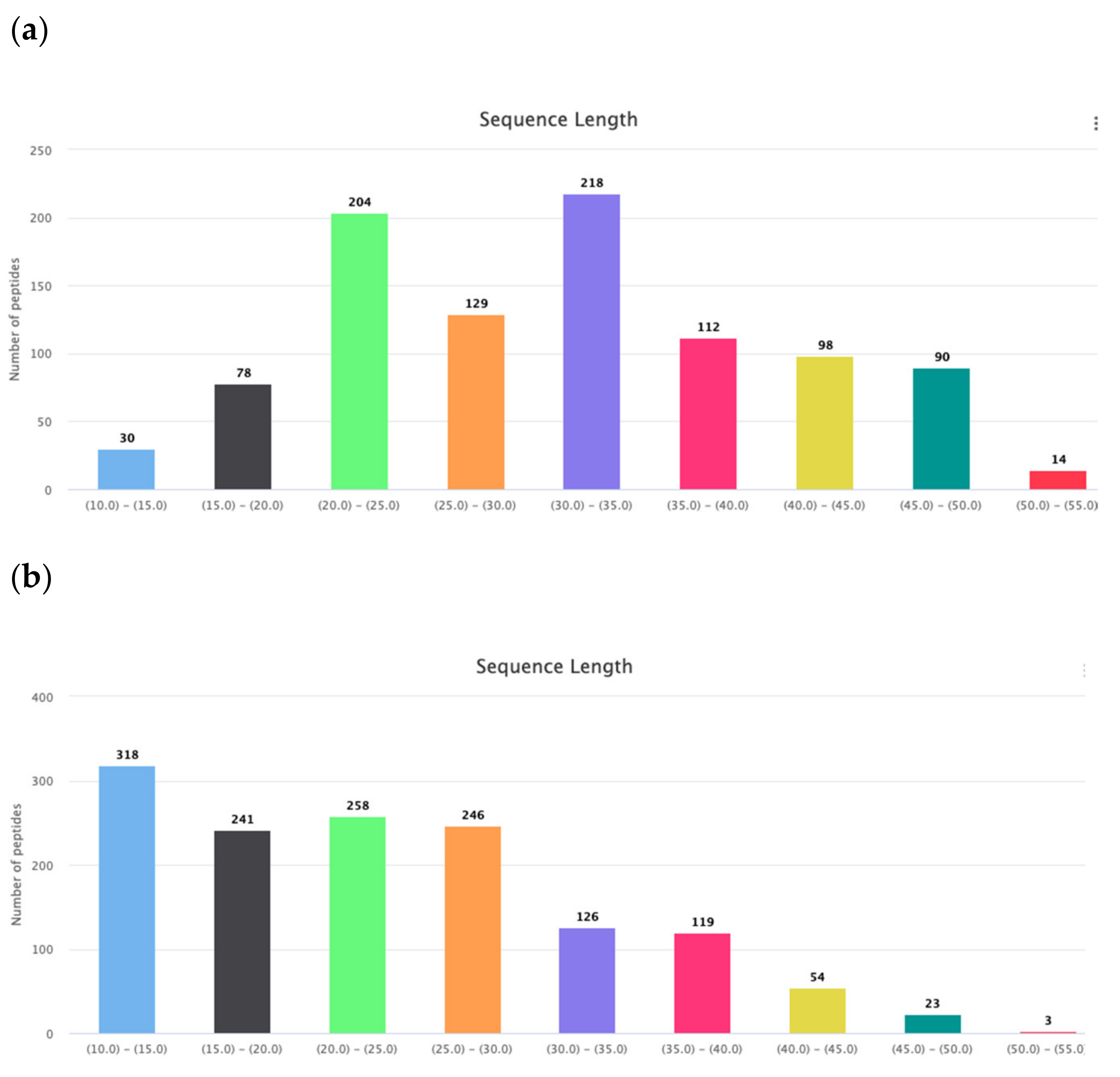 Pharmaceuticals 14 00471 g005