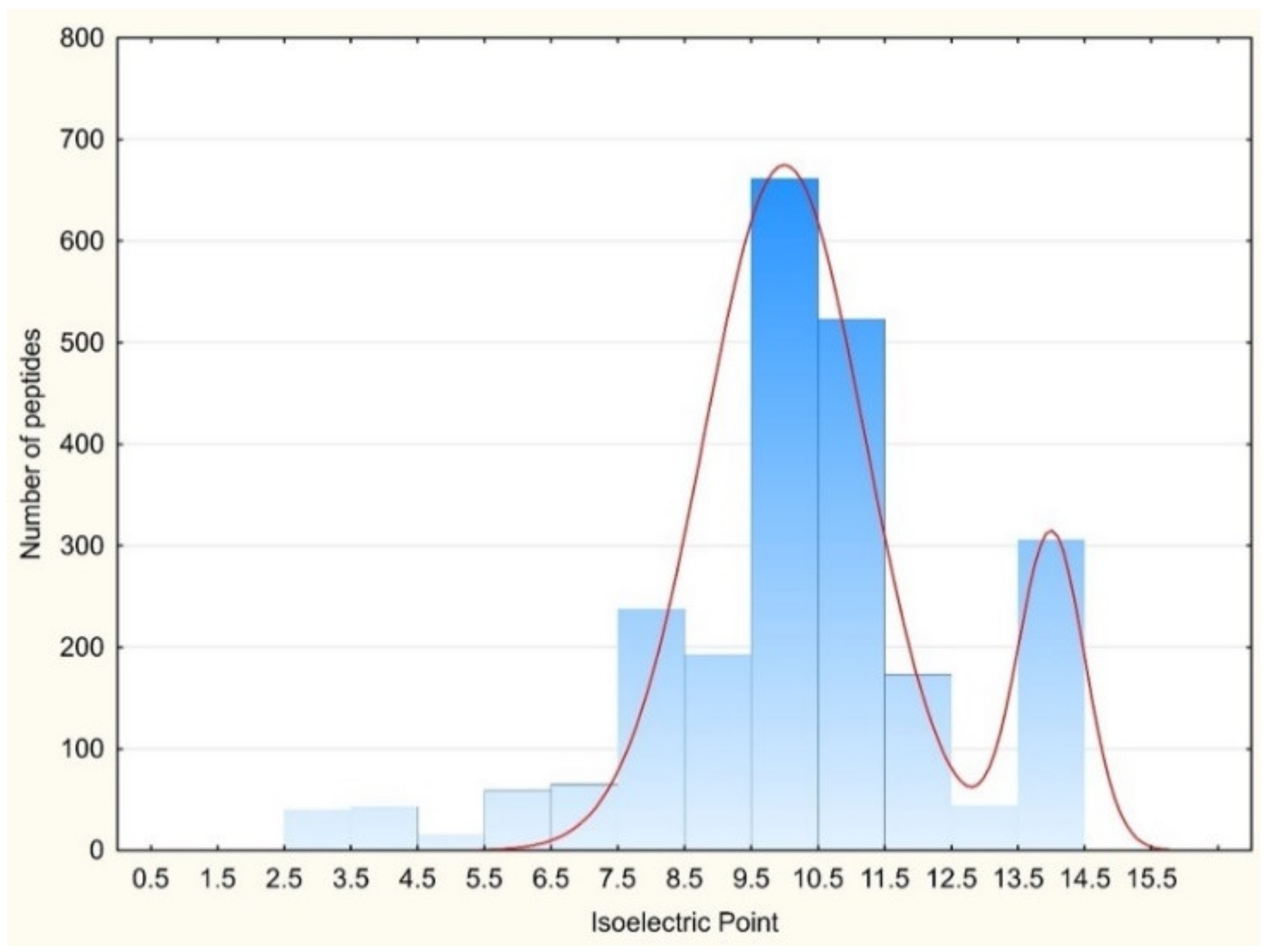 Pharmaceuticals 14 00471 g010