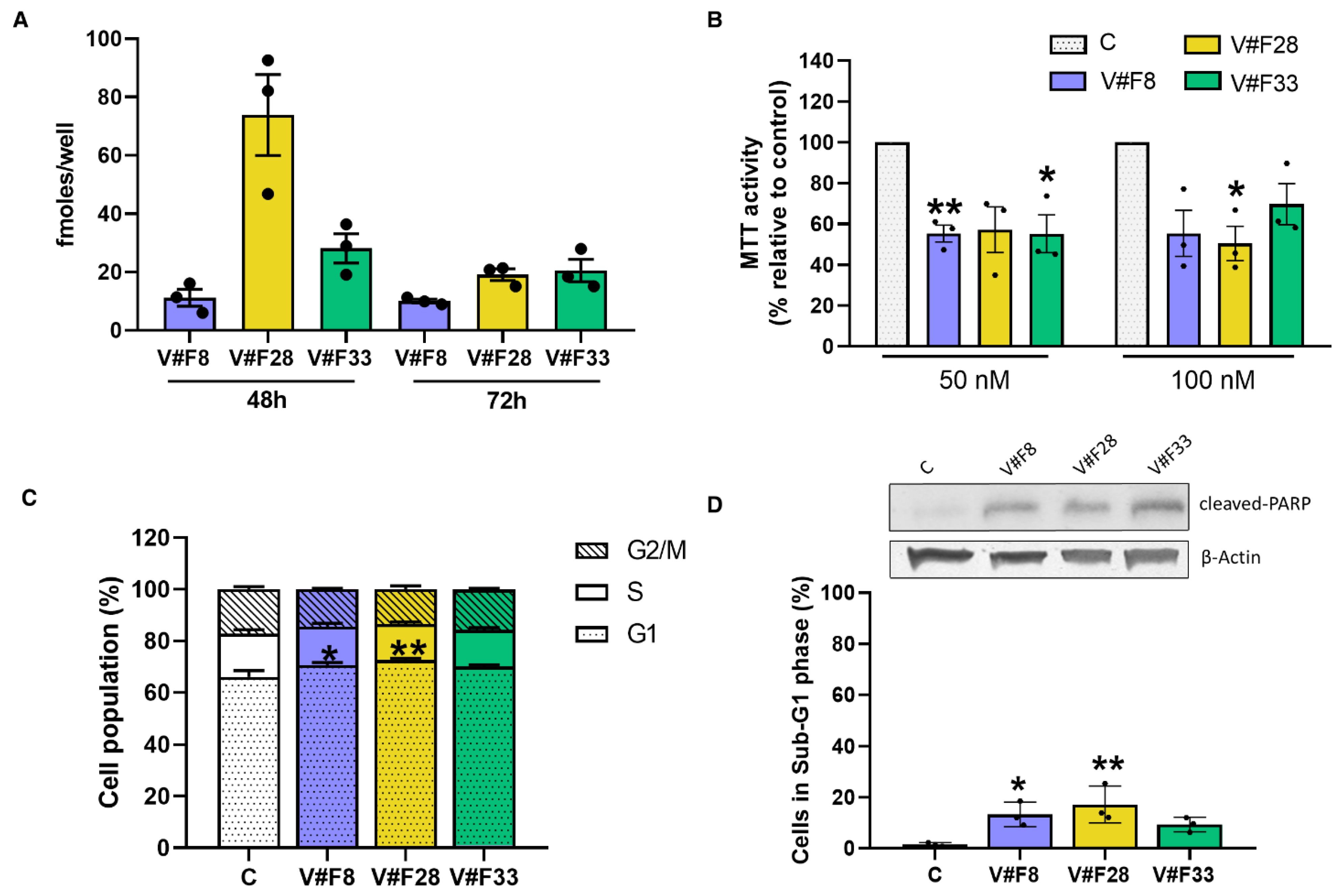 Pharmaceuticals 14 00473 g004 Pharmaceuticals 14 00473 g004