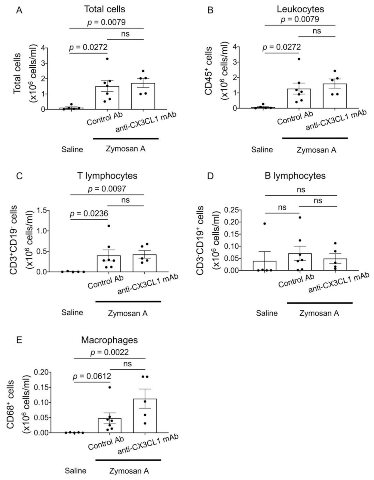 Pharmaceuticals 14 00474 g004 Pharmaceuticals 14 00474 g004