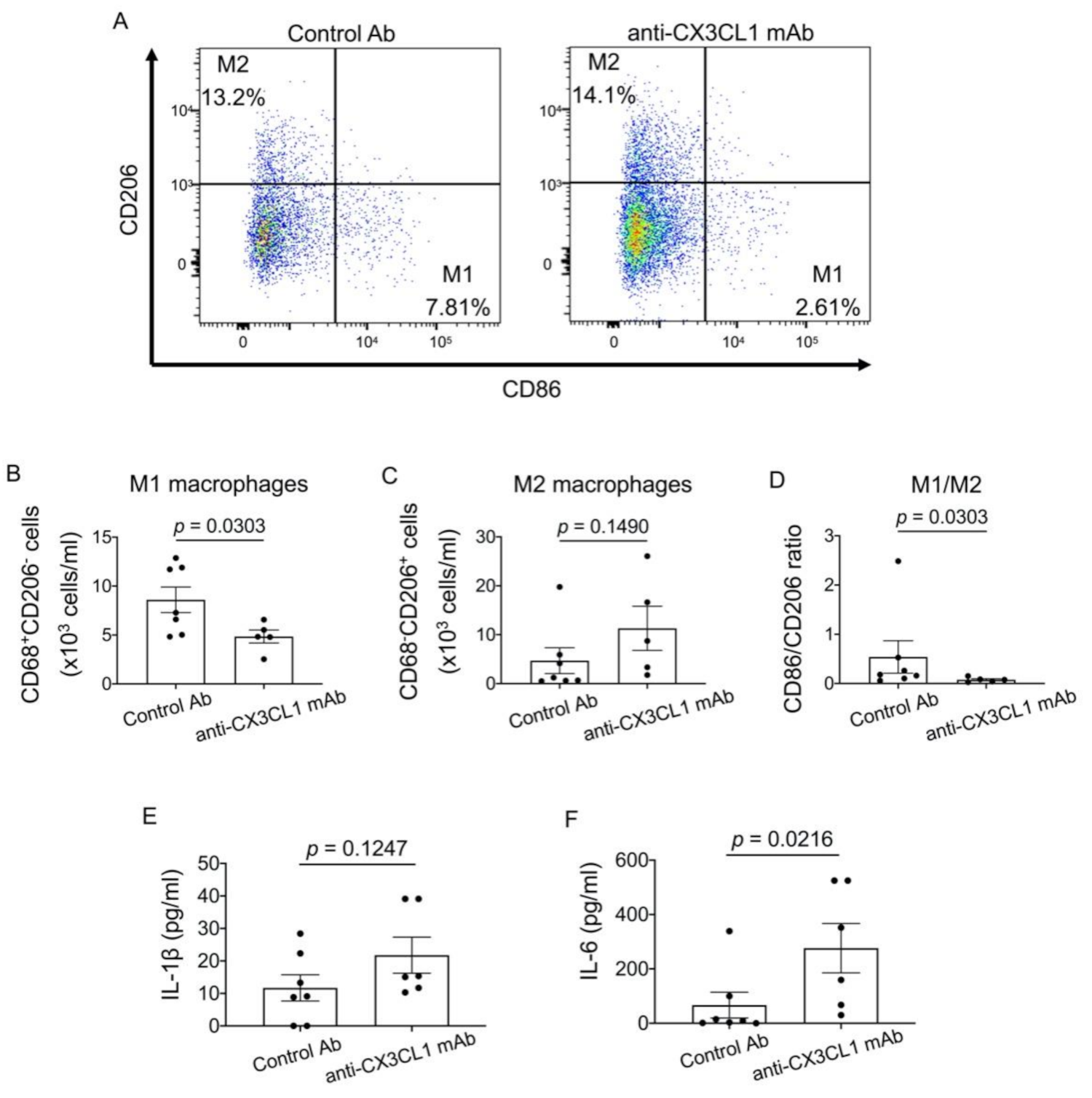 Pharmaceuticals 14 00474 g005 Pharmaceuticals 14 00474 g005