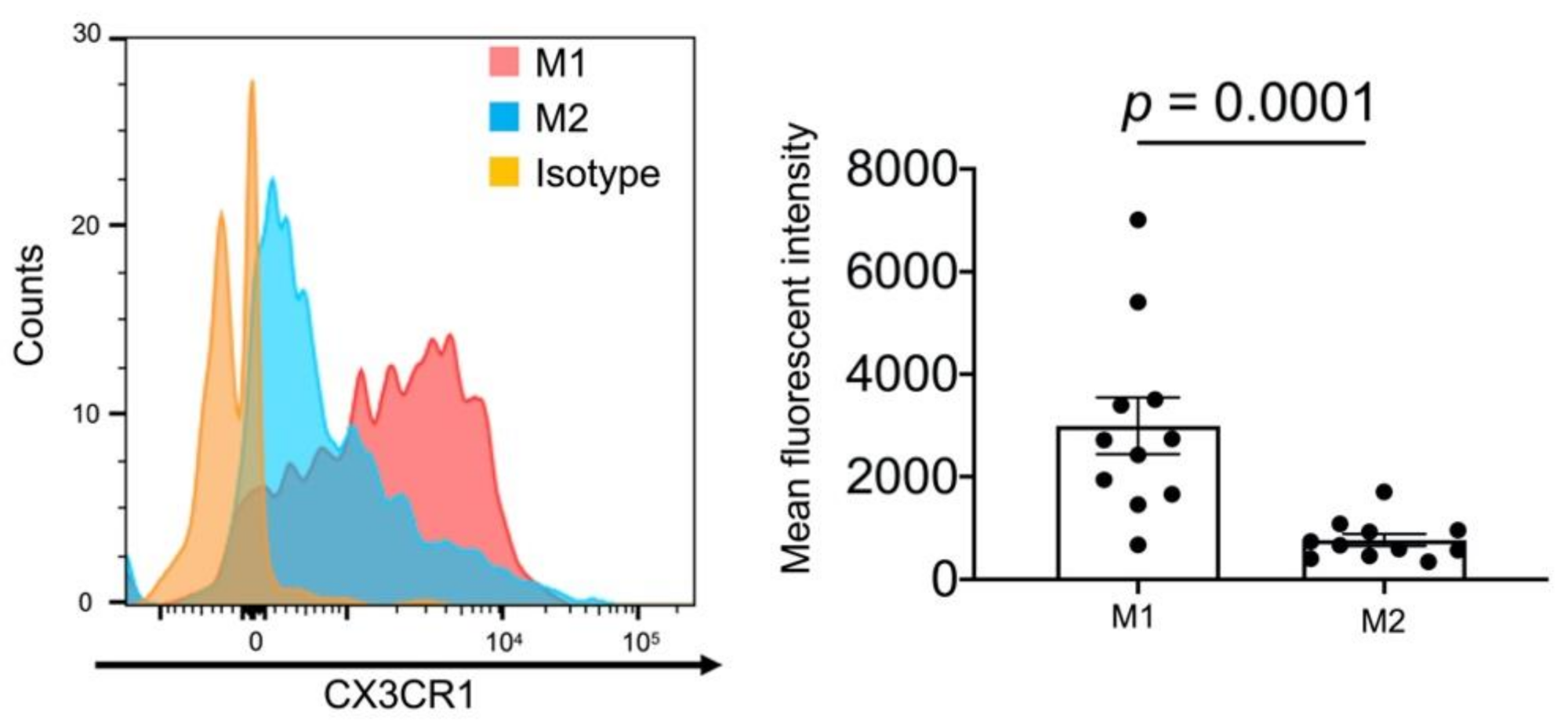 Pharmaceuticals 14 00474 g006 Pharmaceuticals 14 00474 g006