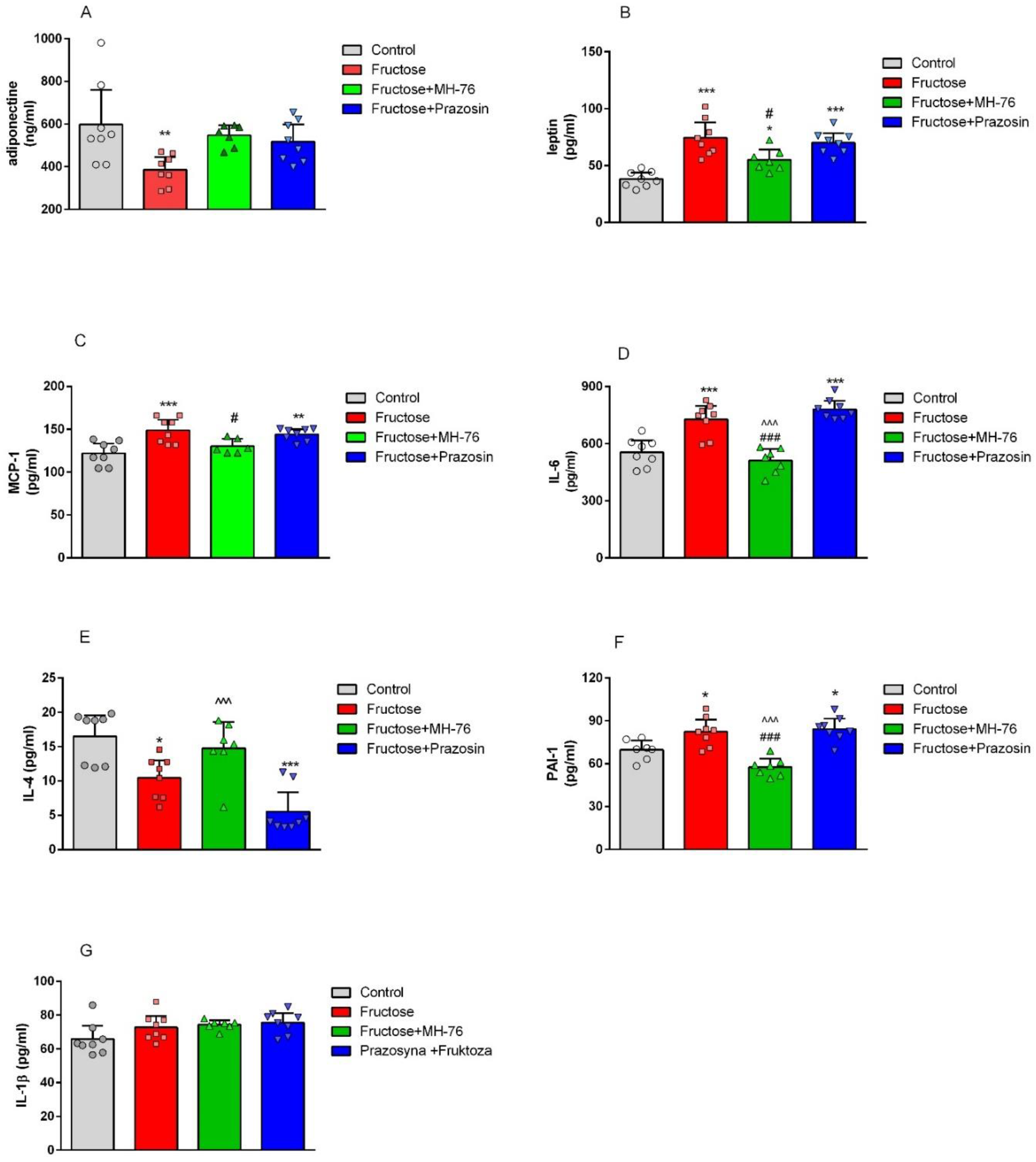 Pharmaceuticals 14 00477 g002