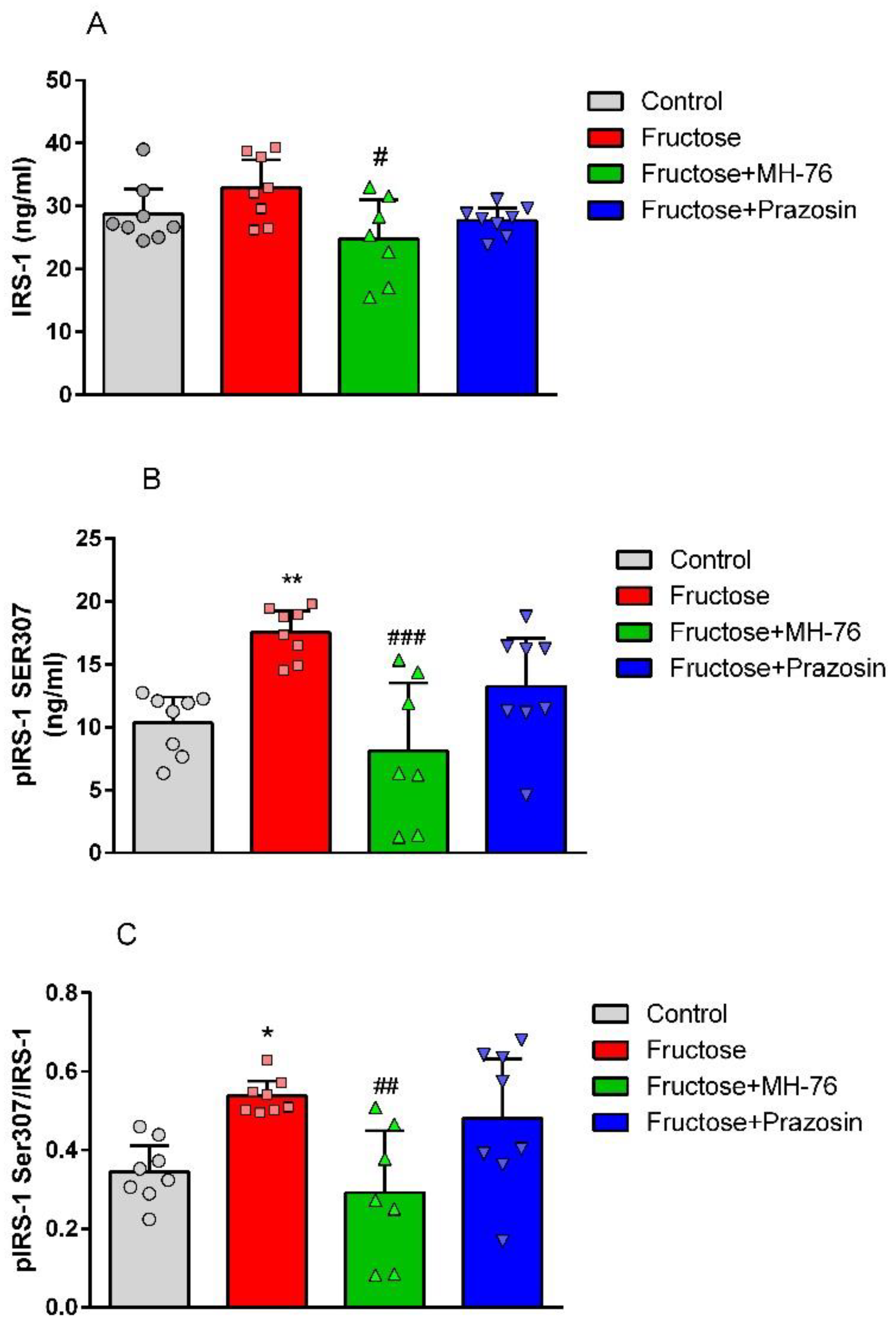 Pharmaceuticals 14 00477 g003