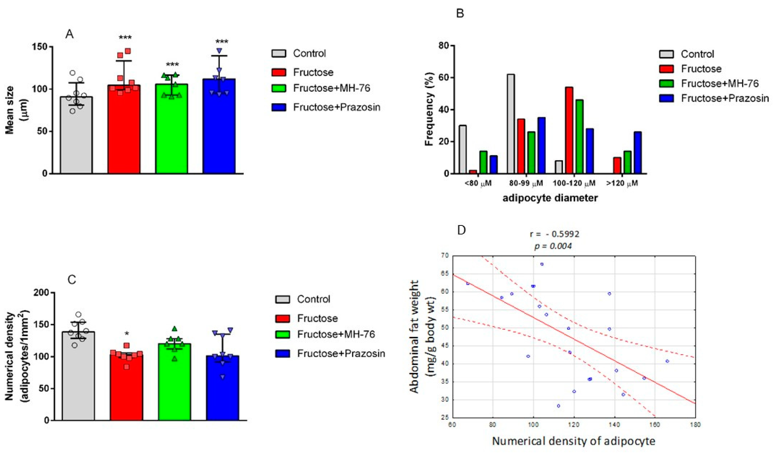 Pharmaceuticals 14 00477 g004