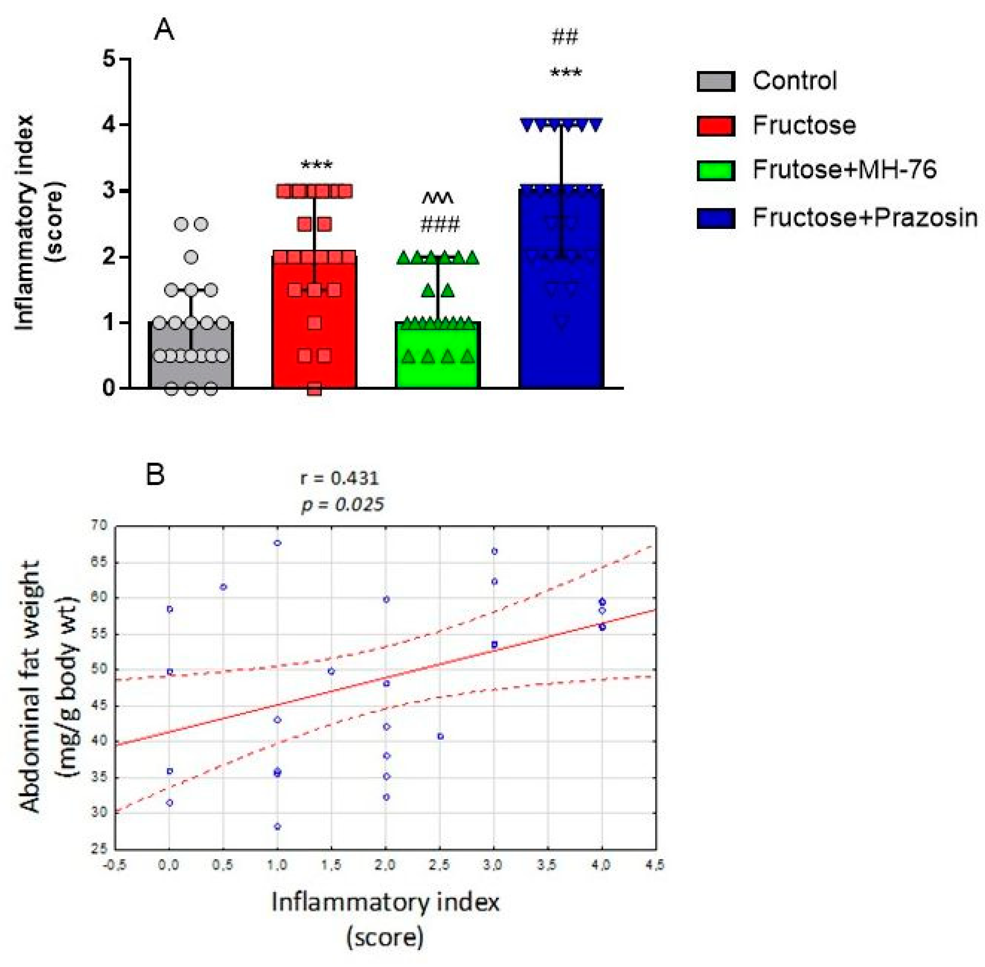 Pharmaceuticals 14 00477 g006
