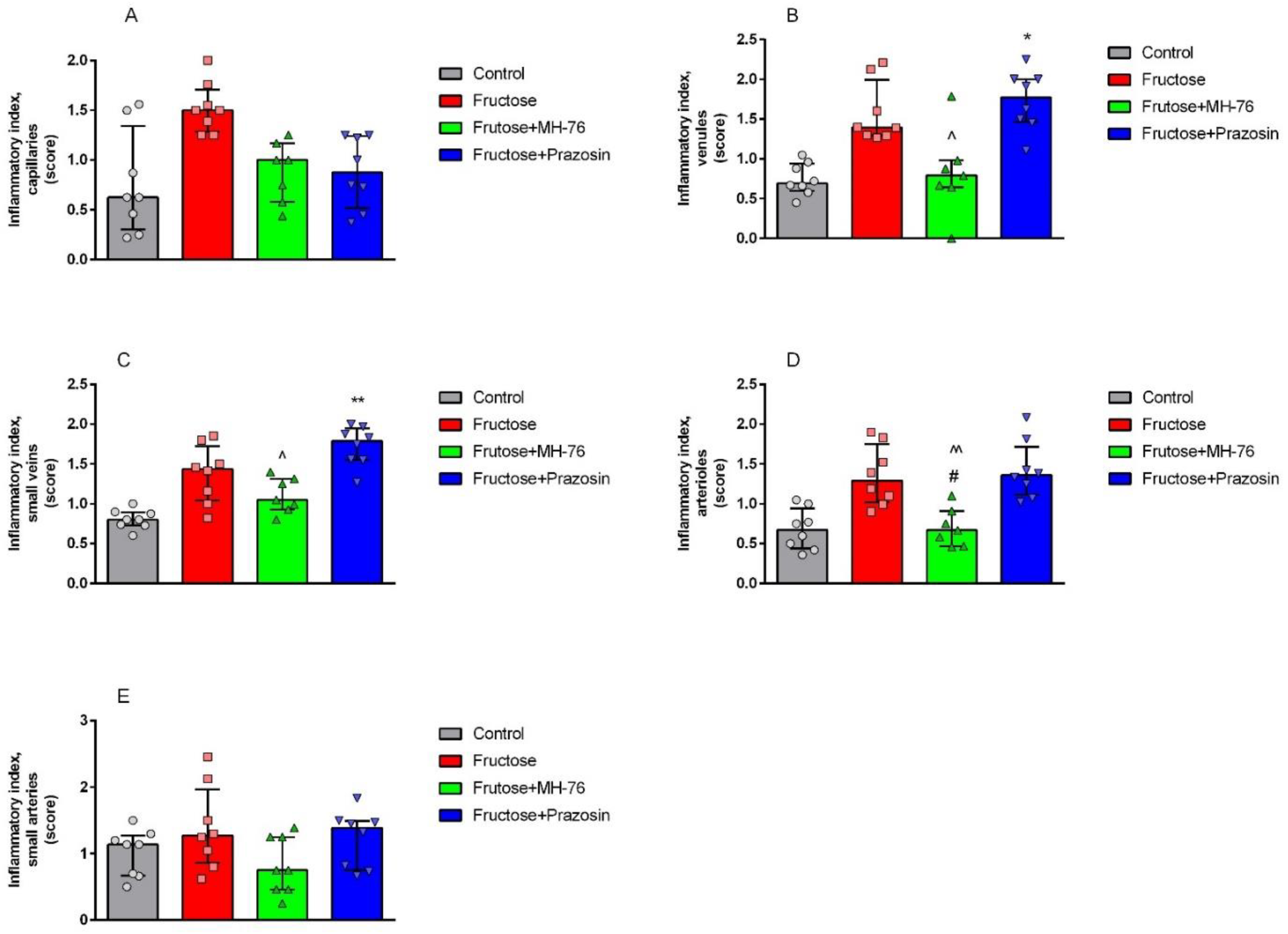 Pharmaceuticals 14 00477 g008