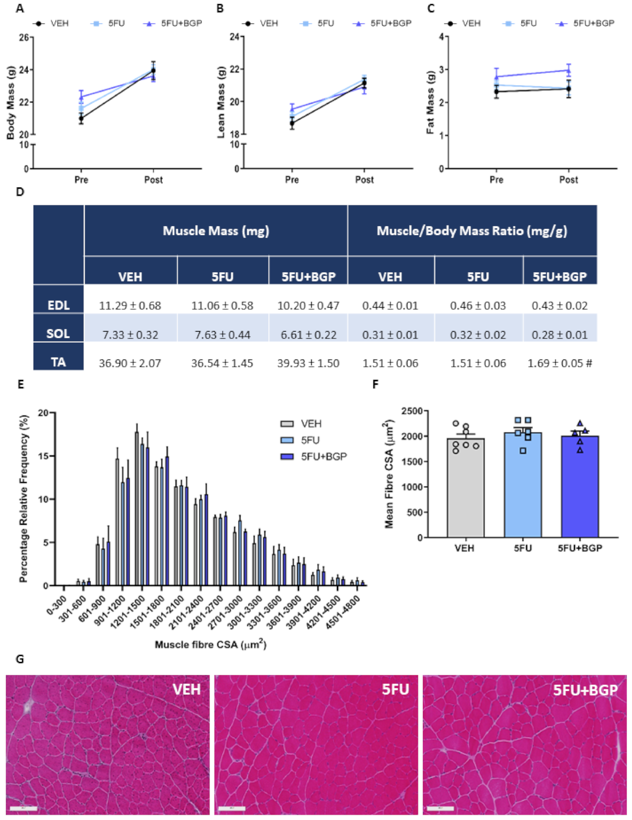 Pharmaceuticals 14 00478 g001 Pharmaceuticals 14 00478 g001