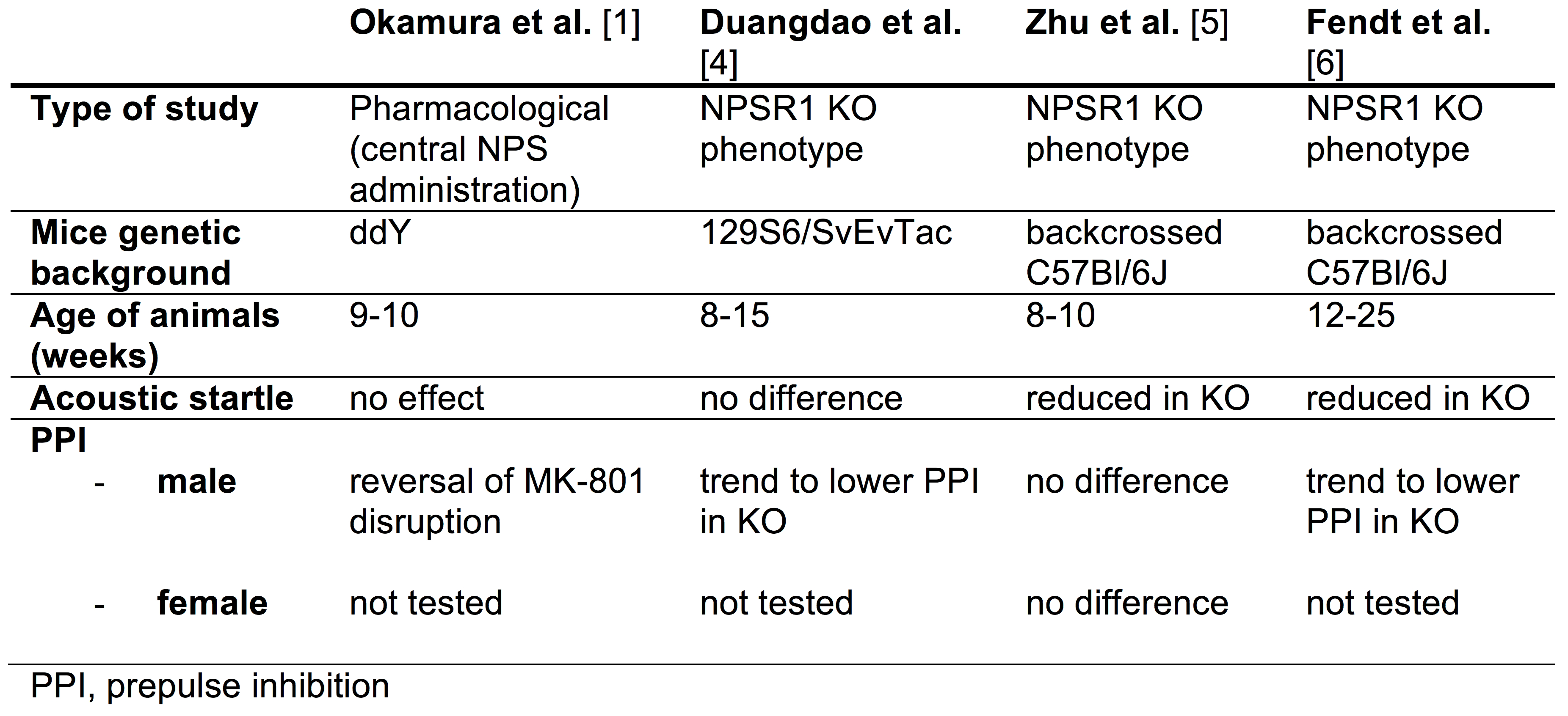 Pharmaceuticals 14 00489 i001
