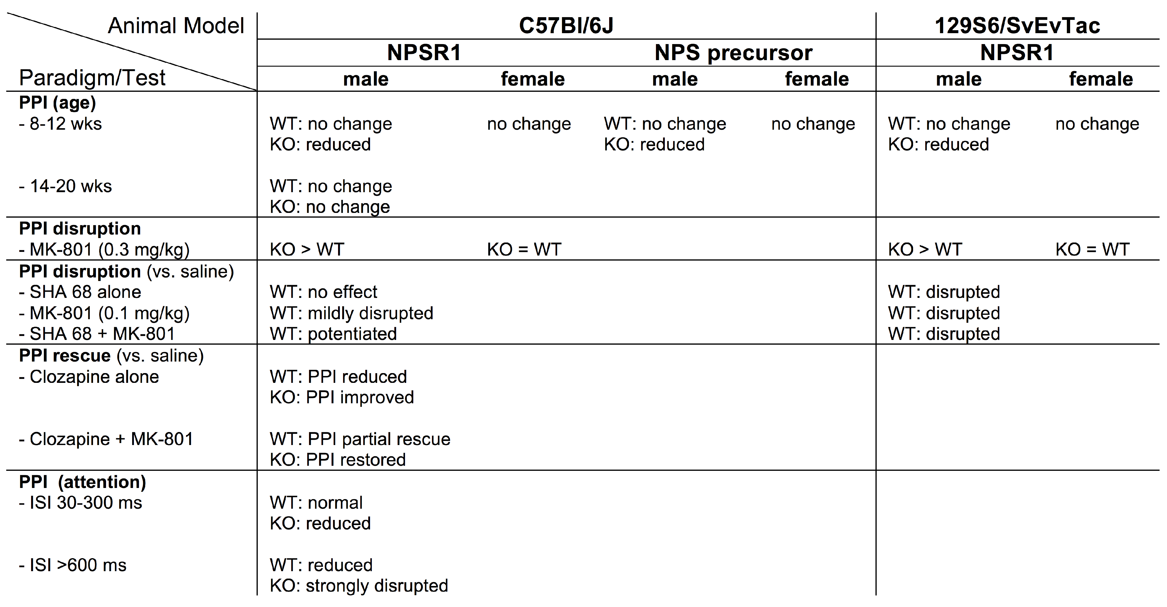 Pharmaceuticals 14 00489 i002