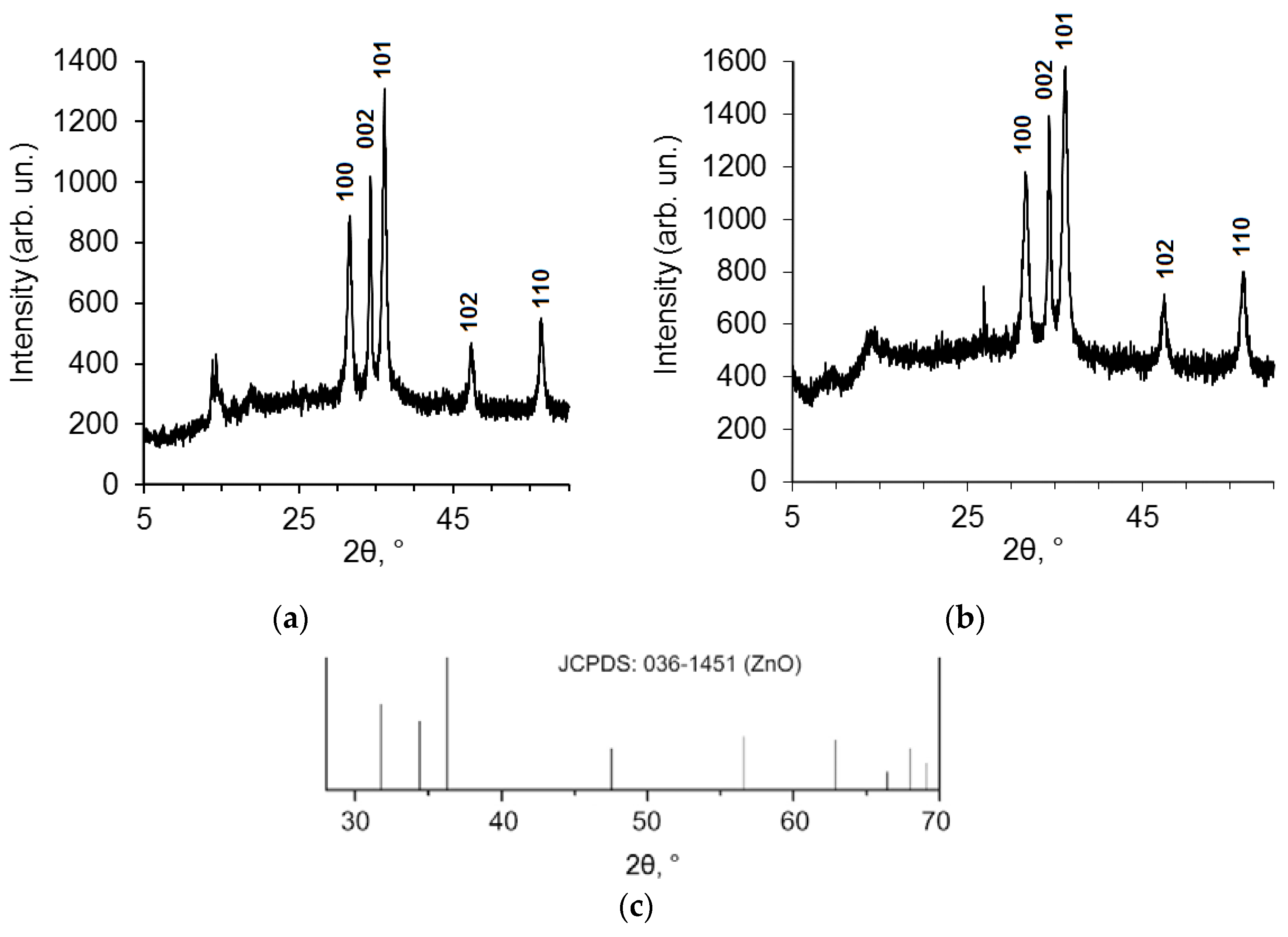 Pharmaceuticals 14 00492 g002