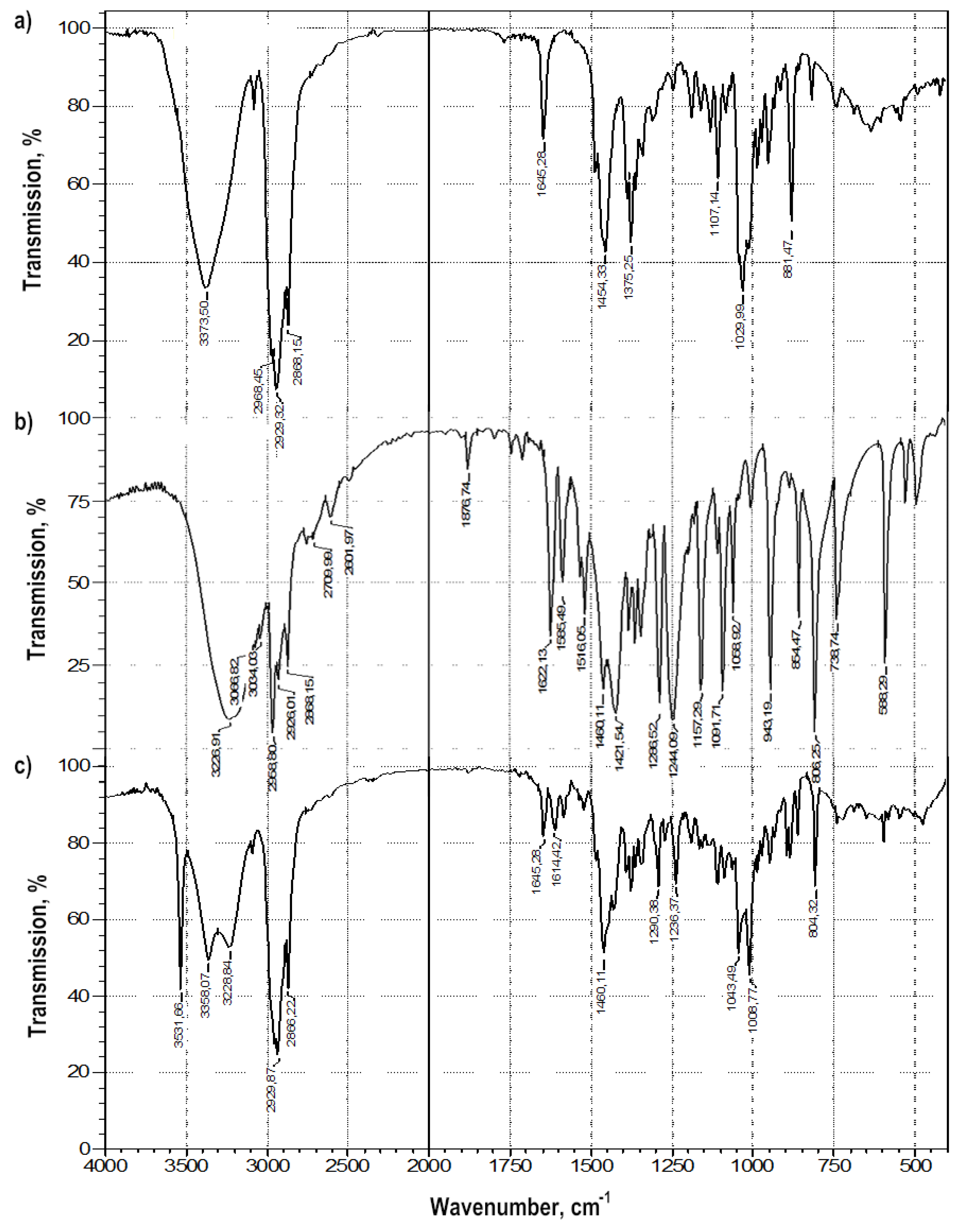Pharmaceuticals 14 00492 g004