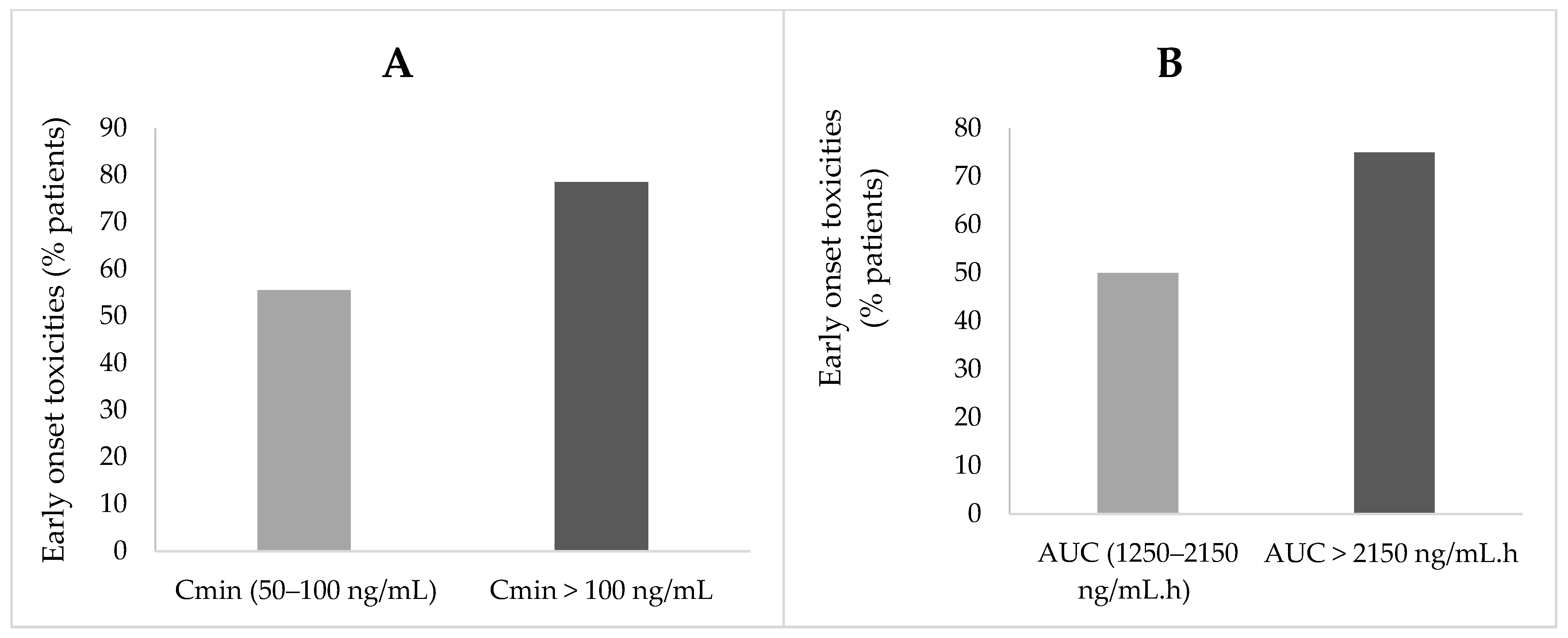 Pharmaceuticals 14 00494 g003 Pharmaceuticals 14 00494 g003