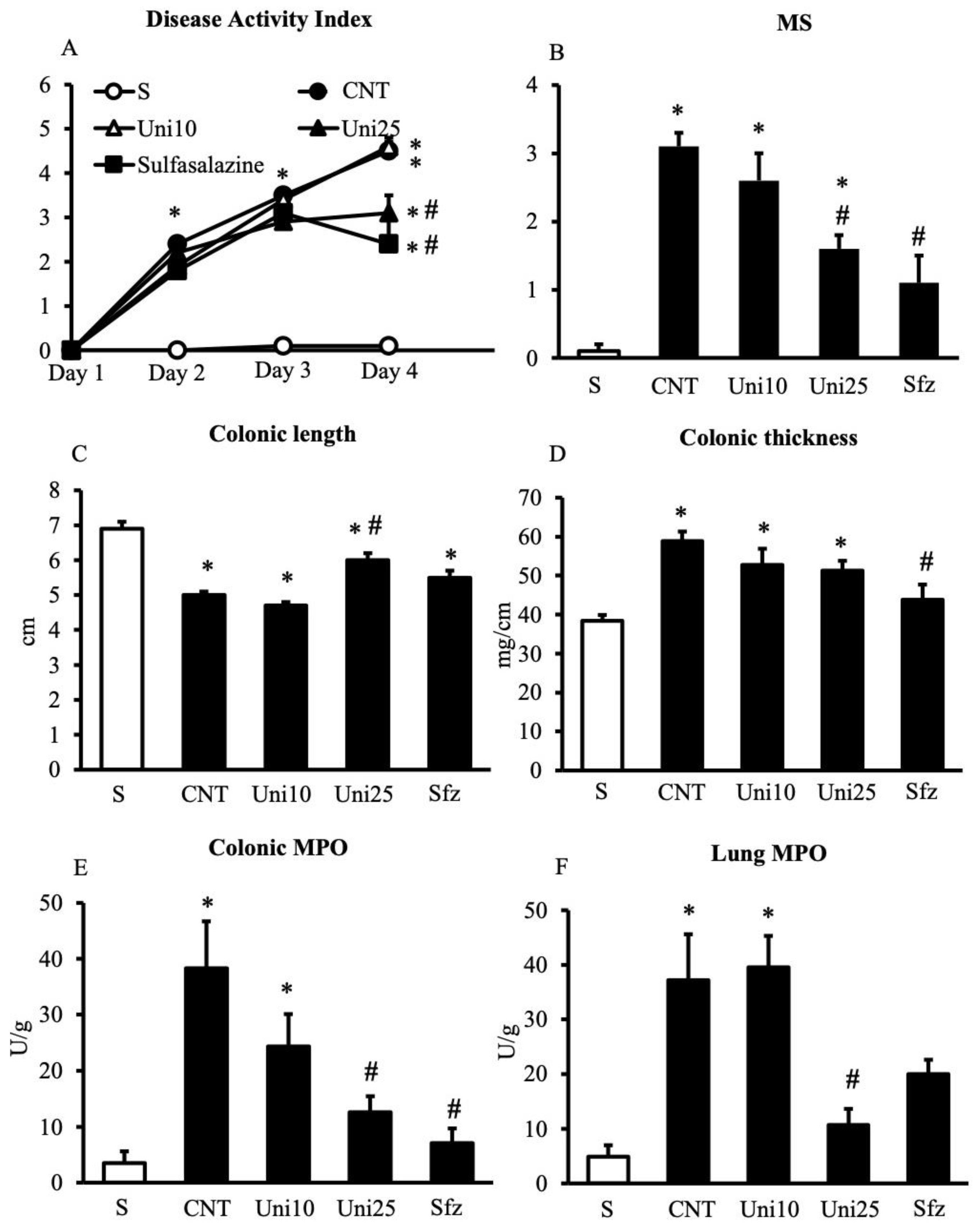Pharmaceuticals 14 00502 g001 Pharmaceuticals 14 00502 g001