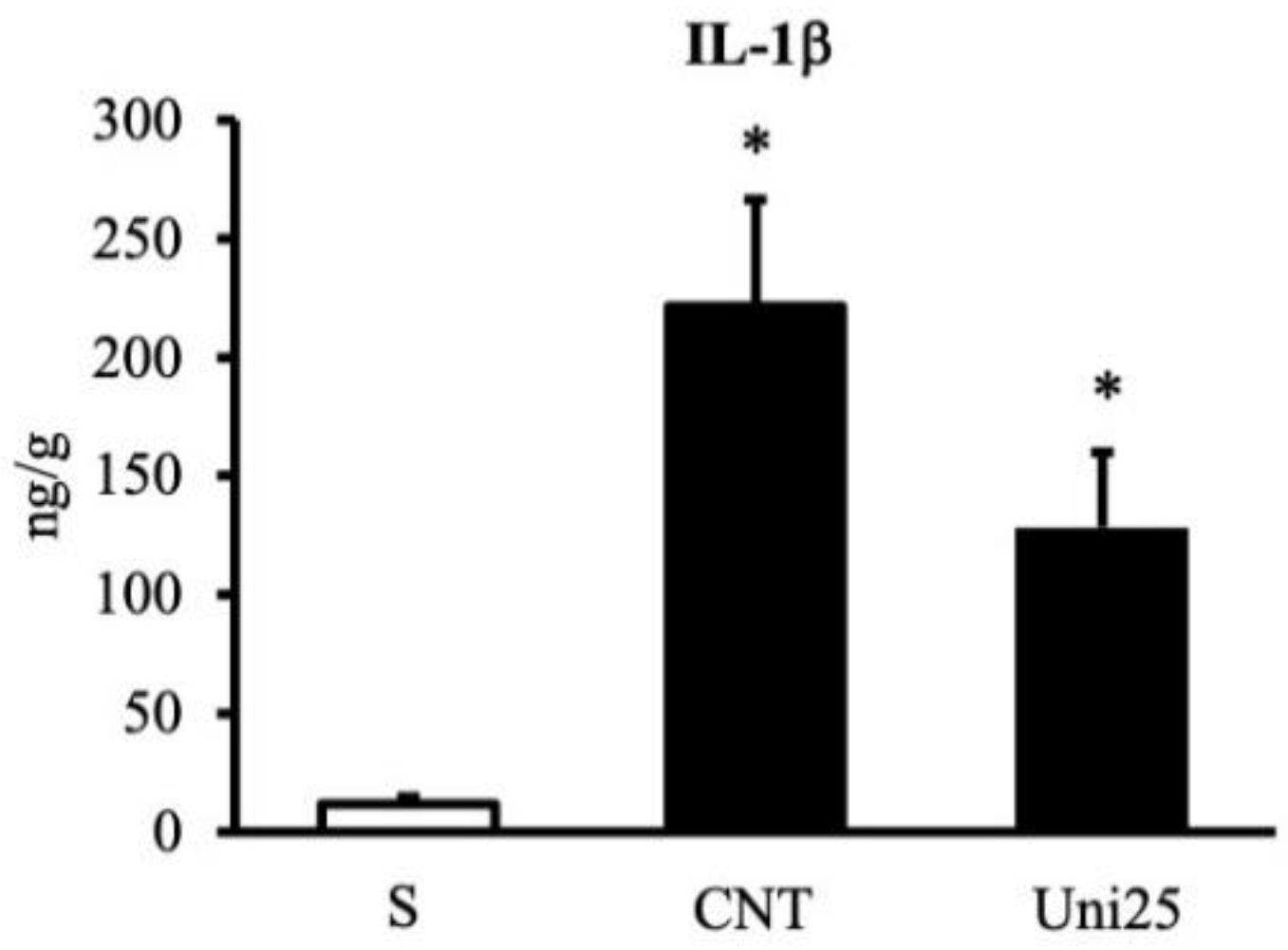 Pharmaceuticals 14 00502 g002 Pharmaceuticals 14 00502 g002