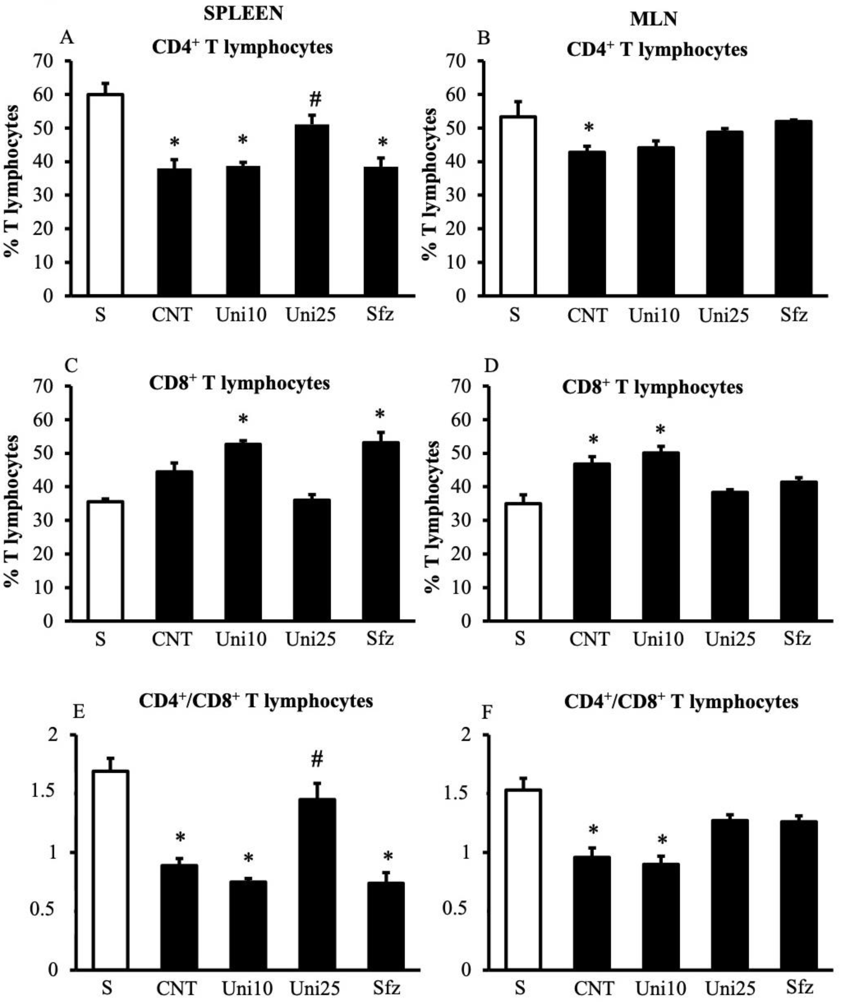 Pharmaceuticals 14 00502 g004 Pharmaceuticals 14 00502 g004
