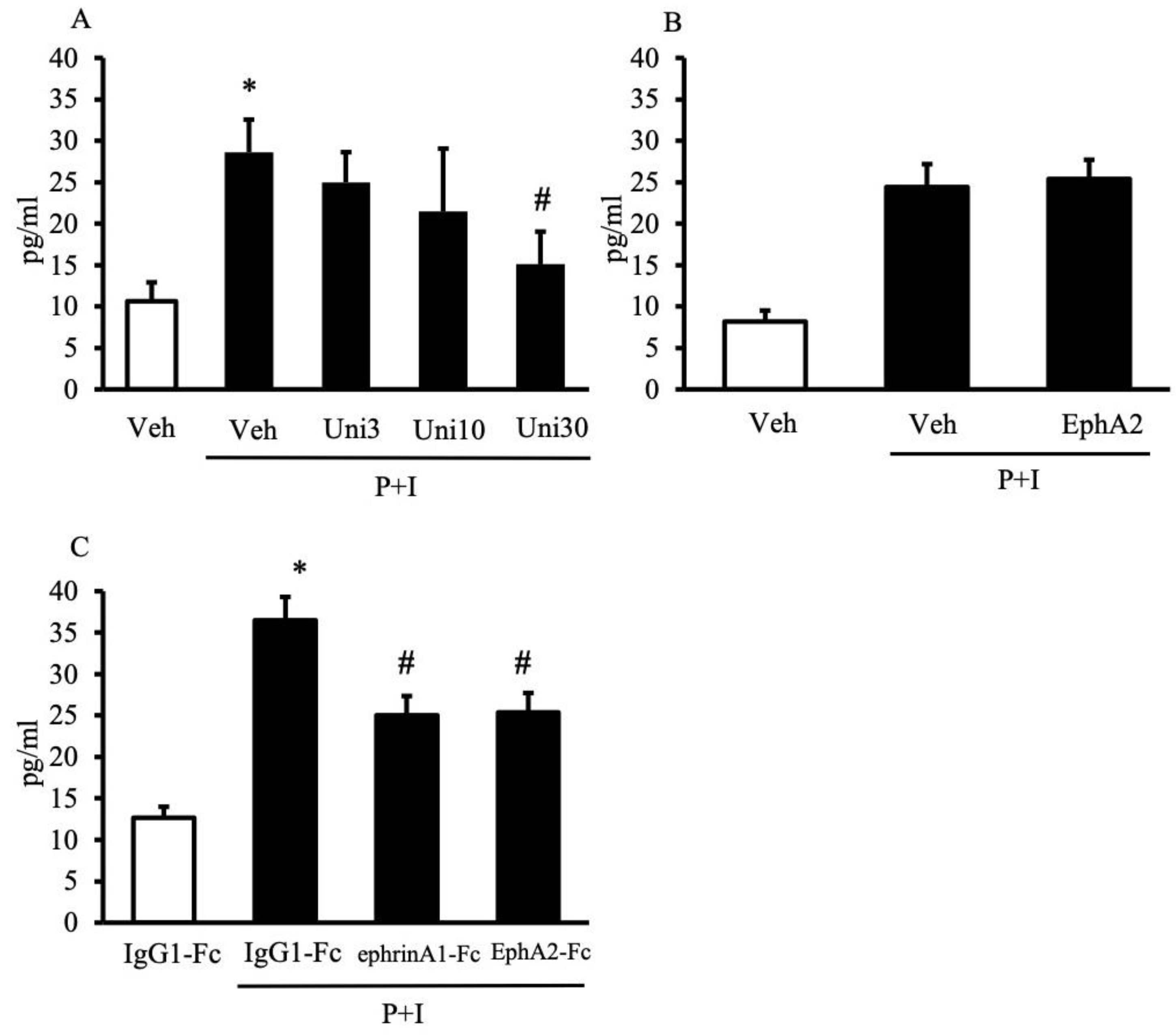 Pharmaceuticals 14 00502 g007 Pharmaceuticals 14 00502 g007