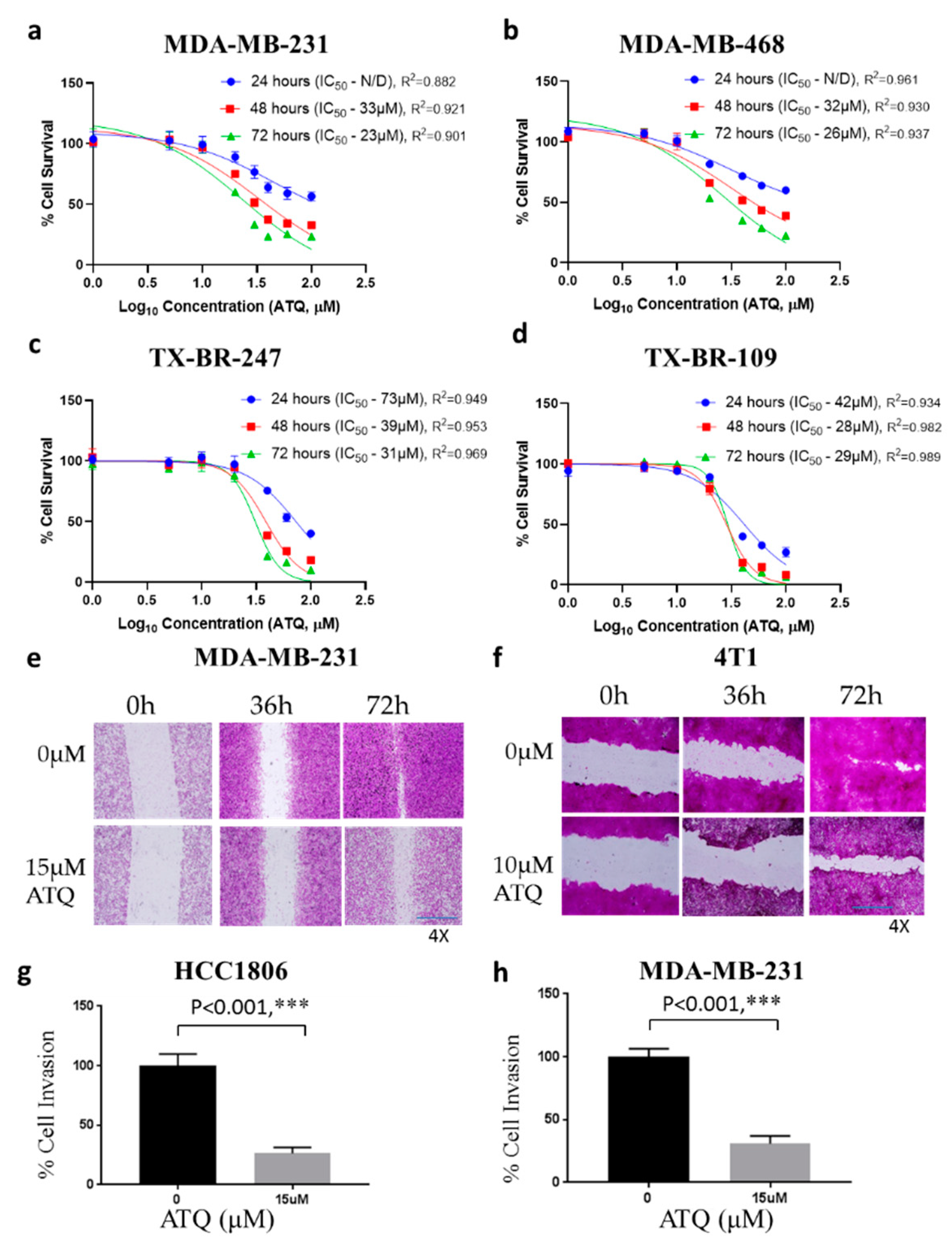 Pharmaceuticals 14 00521 g001