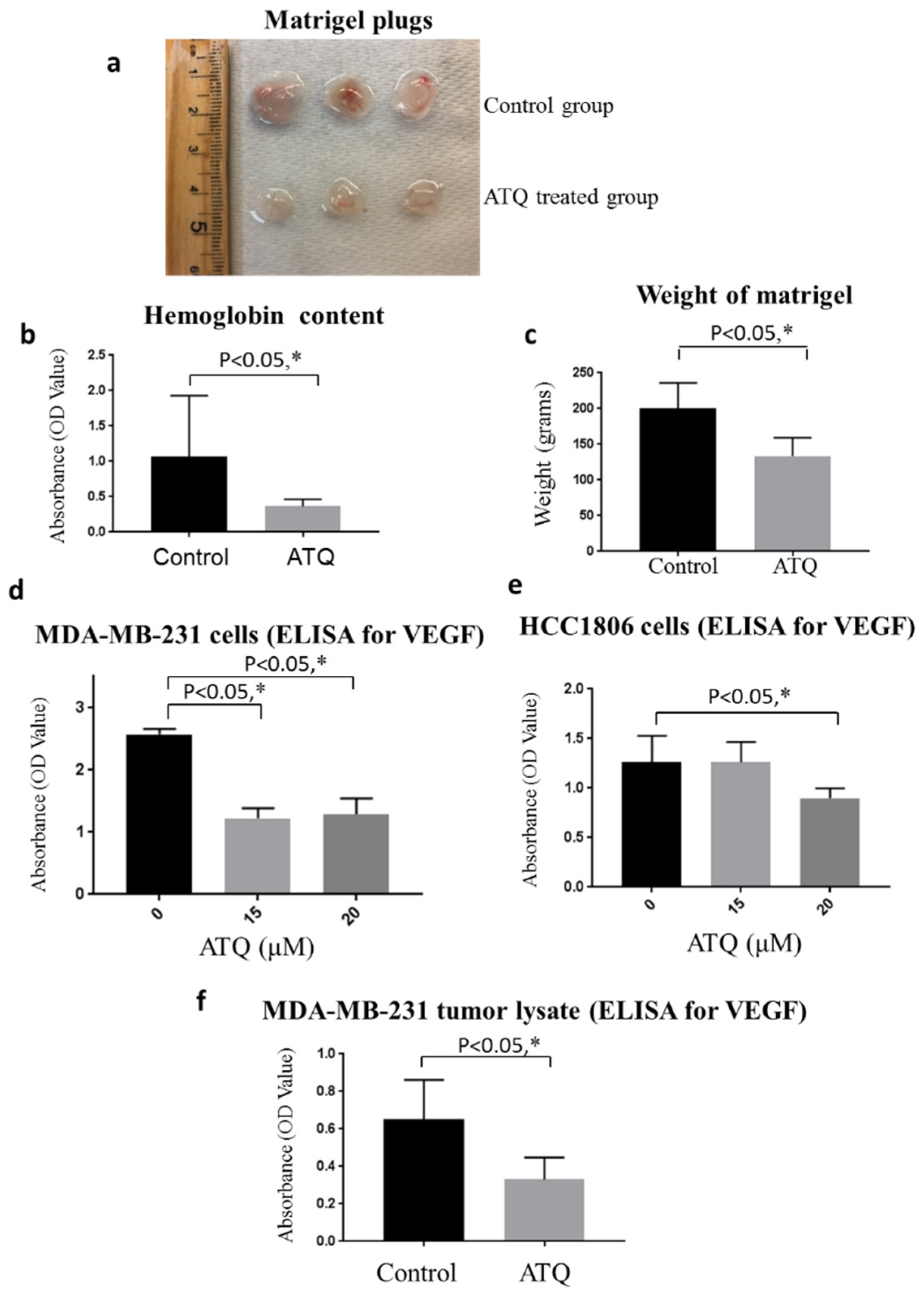 Pharmaceuticals 14 00521 g006