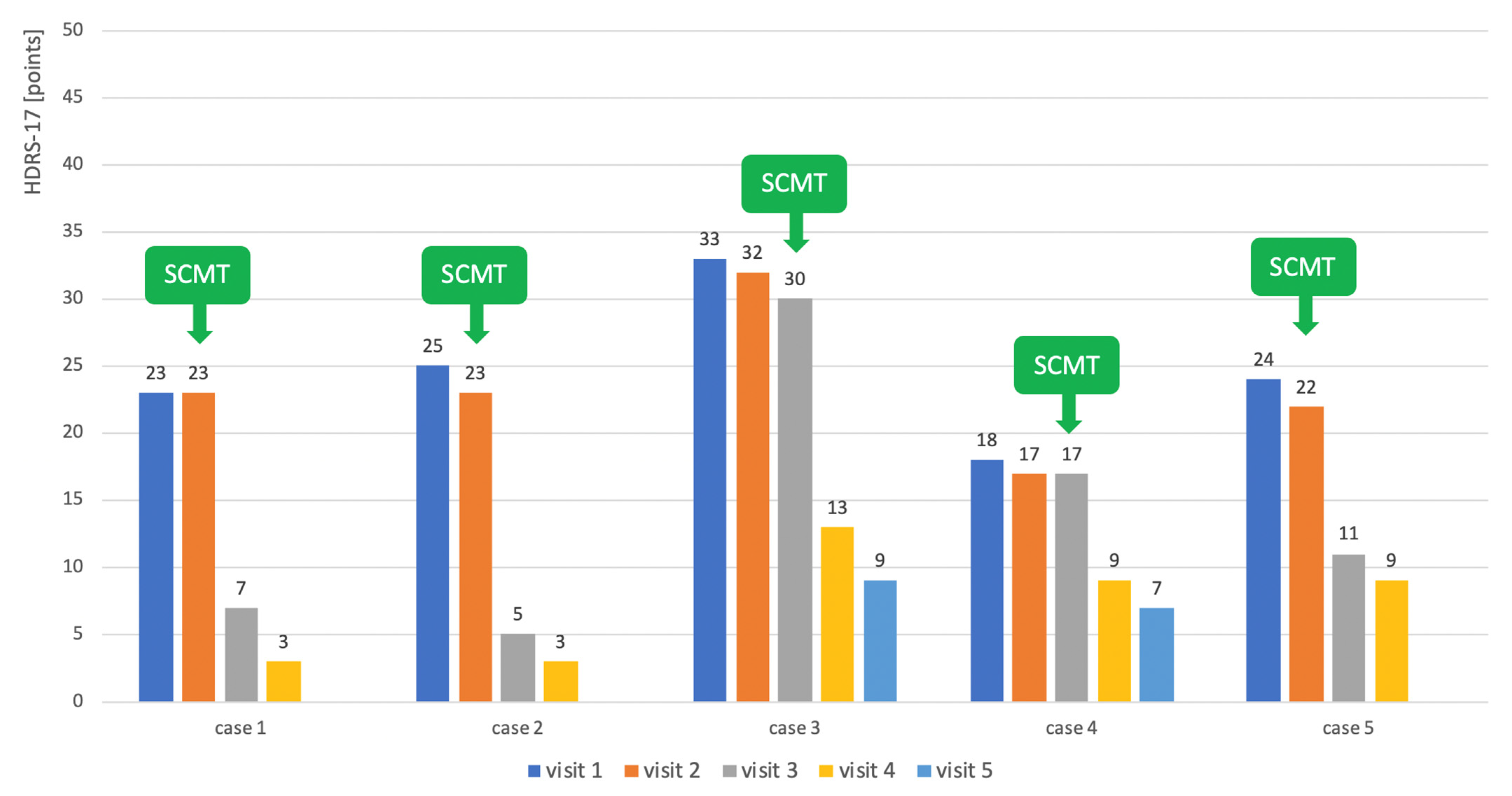 Pharmaceuticals 14 00526 g002