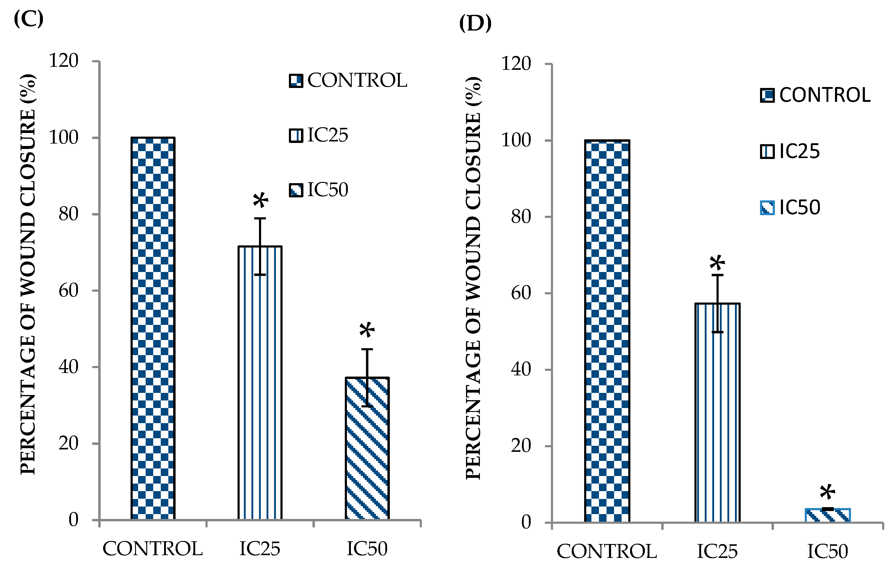 Pharmaceuticals 14 00532 g001b