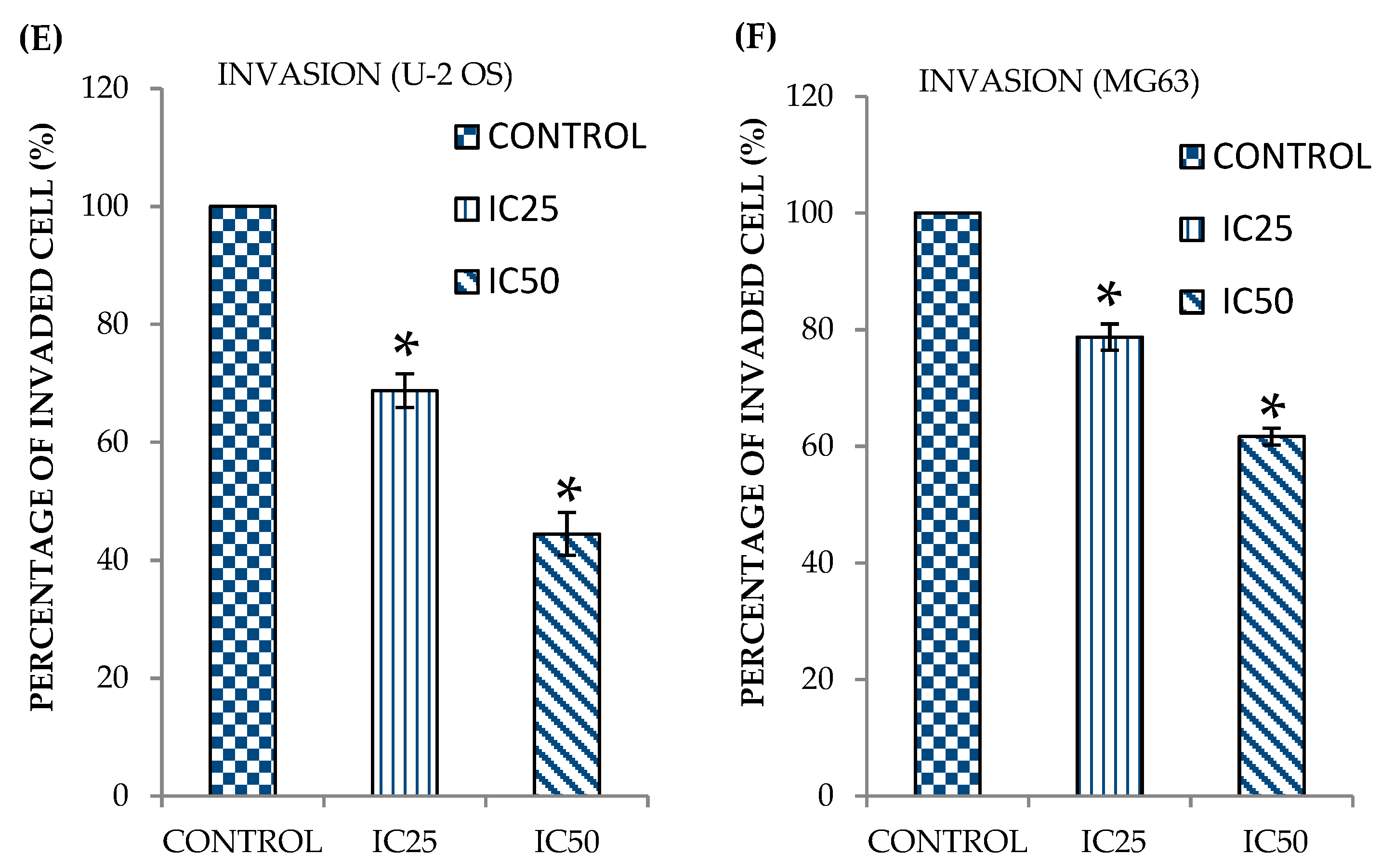 Pharmaceuticals 14 00532 g002b