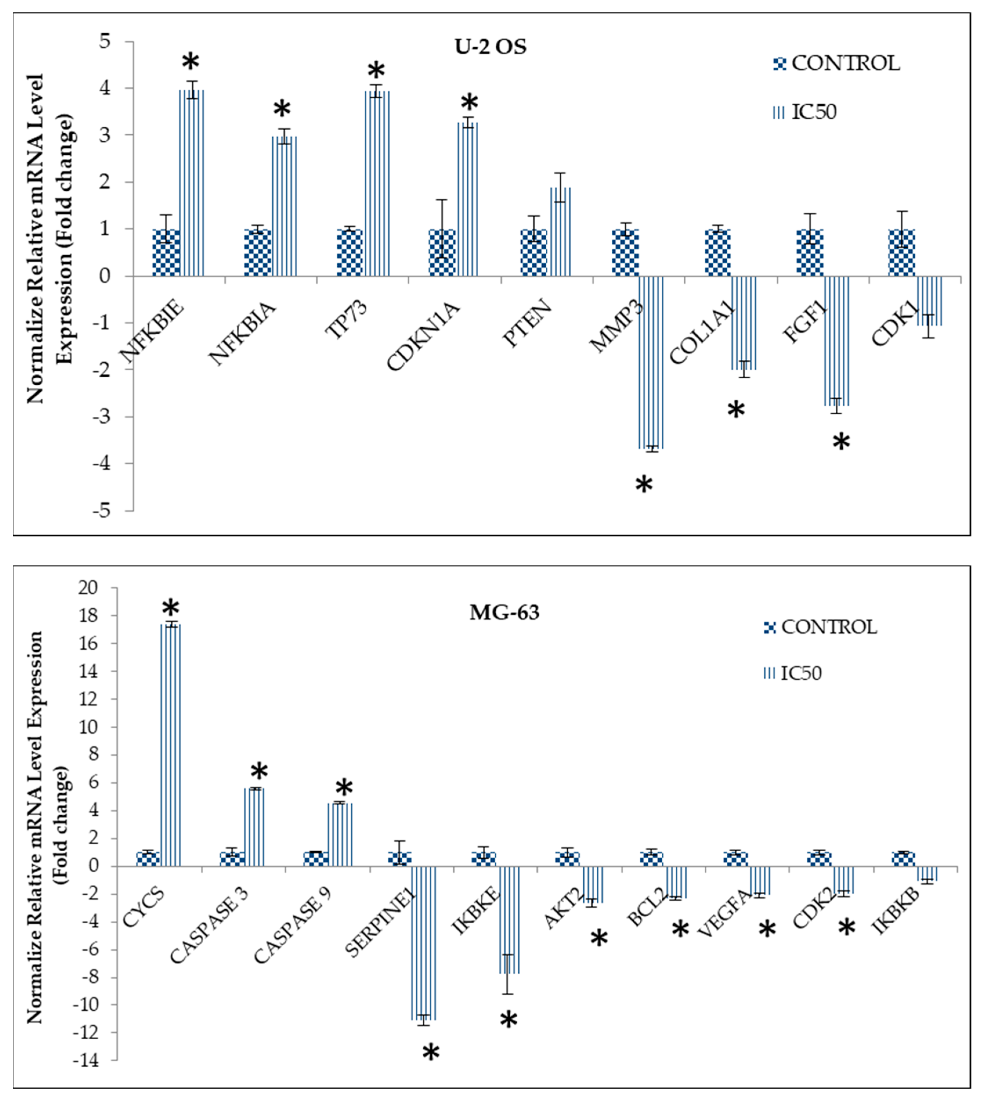 Pharmaceuticals 14 00532 g006