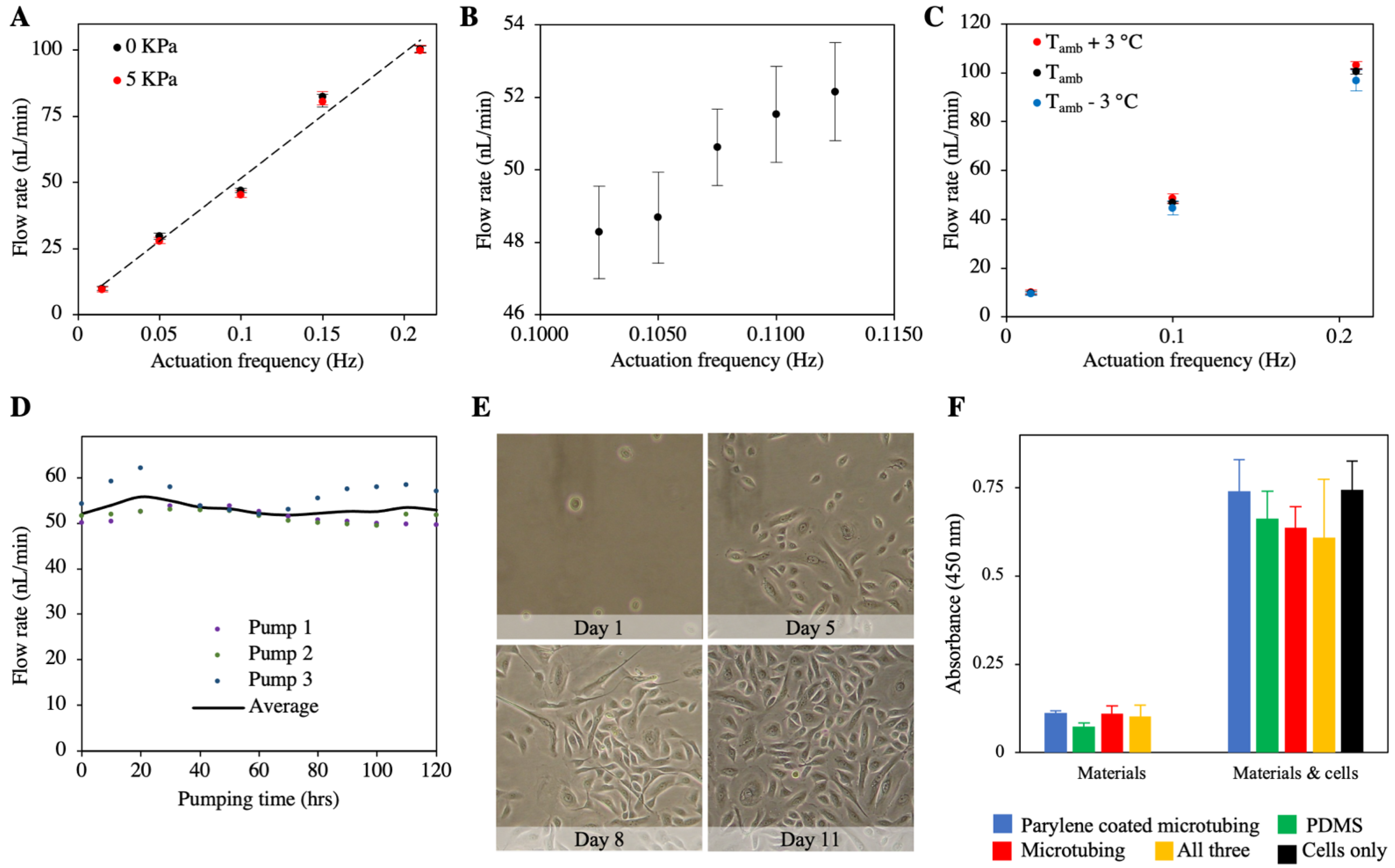Pharmaceuticals 14 00538 g002 Pharmaceuticals 14 00538 g002