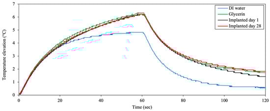 Pharmaceuticals 14 00538 g0a1