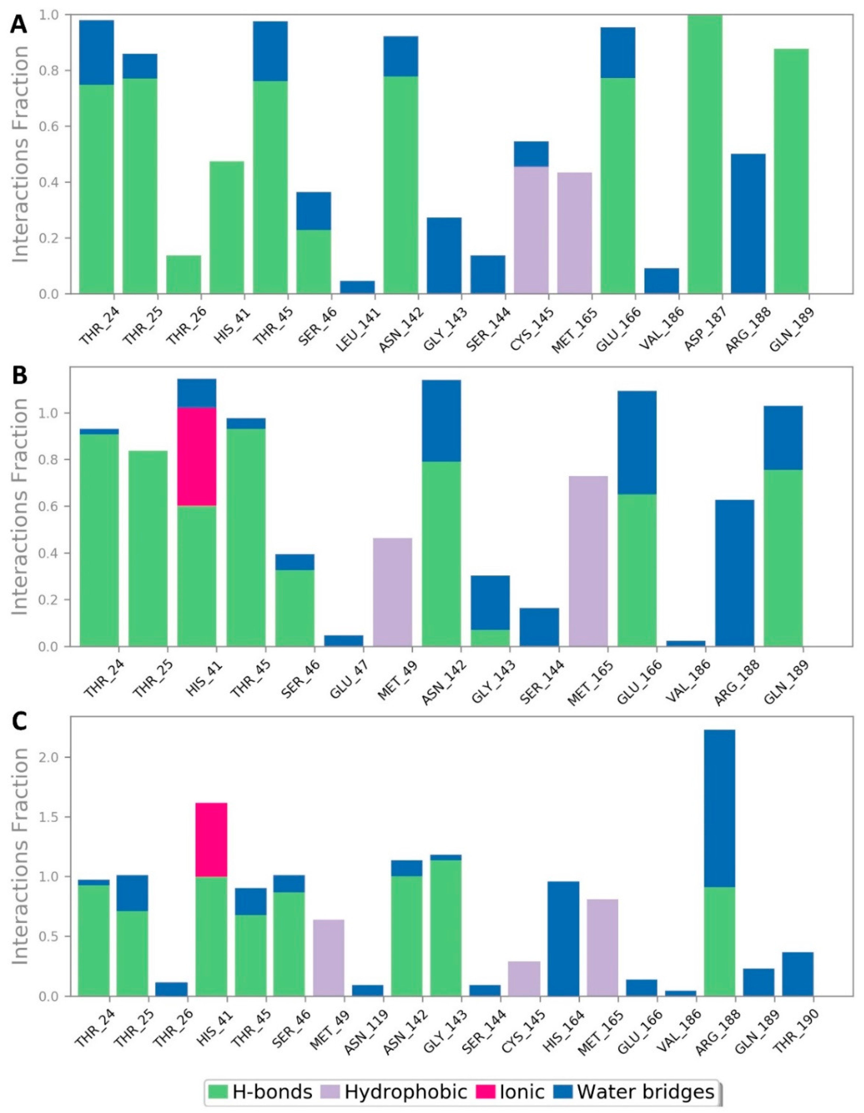 Pharmaceuticals 14 00541 g005