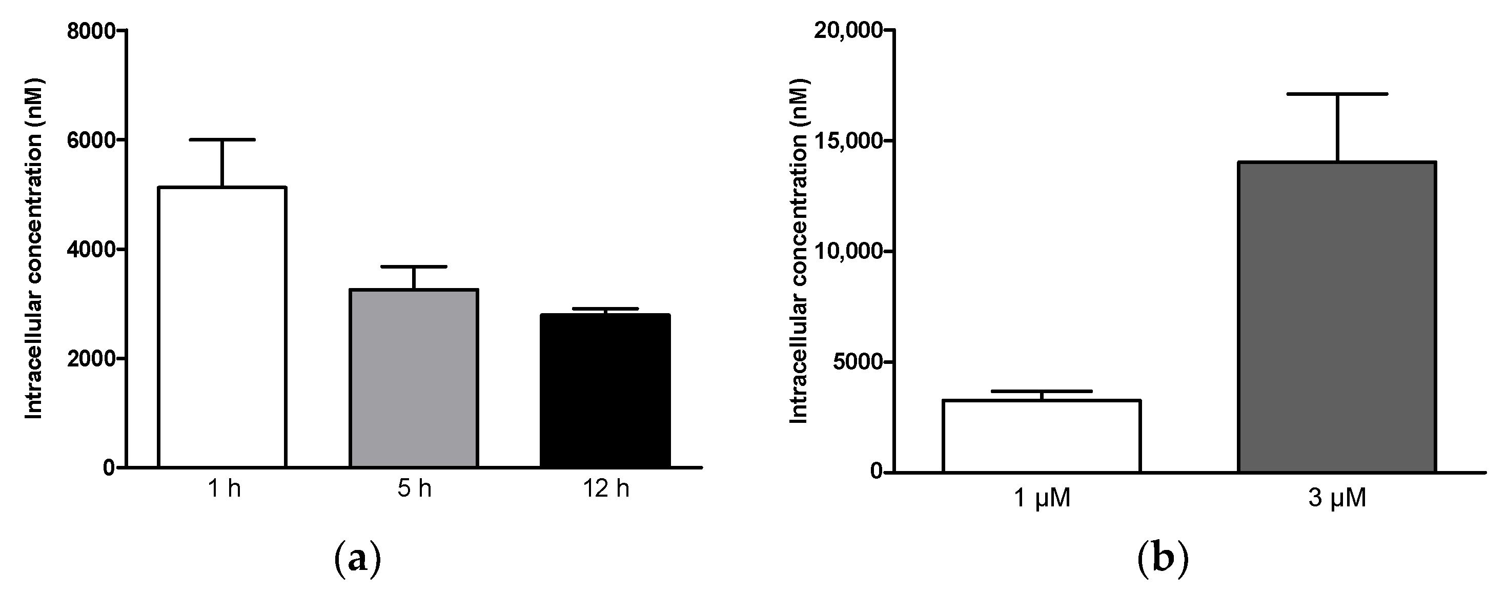 Pharmaceuticals 14 00542 g007
