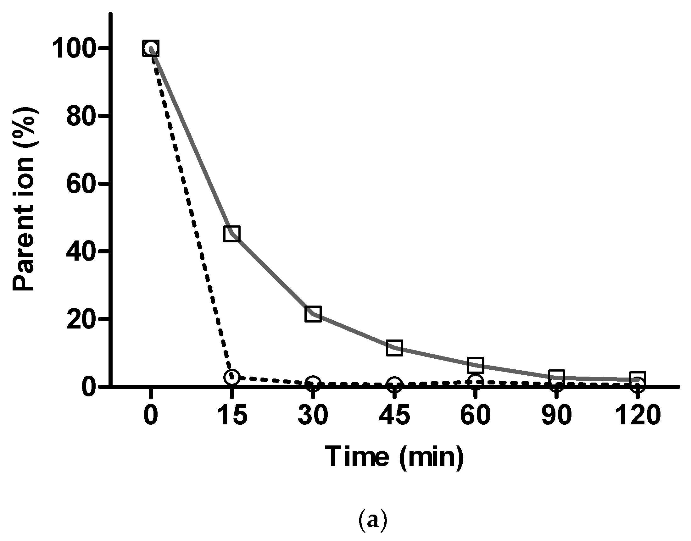 Pharmaceuticals 14 00542 g008a