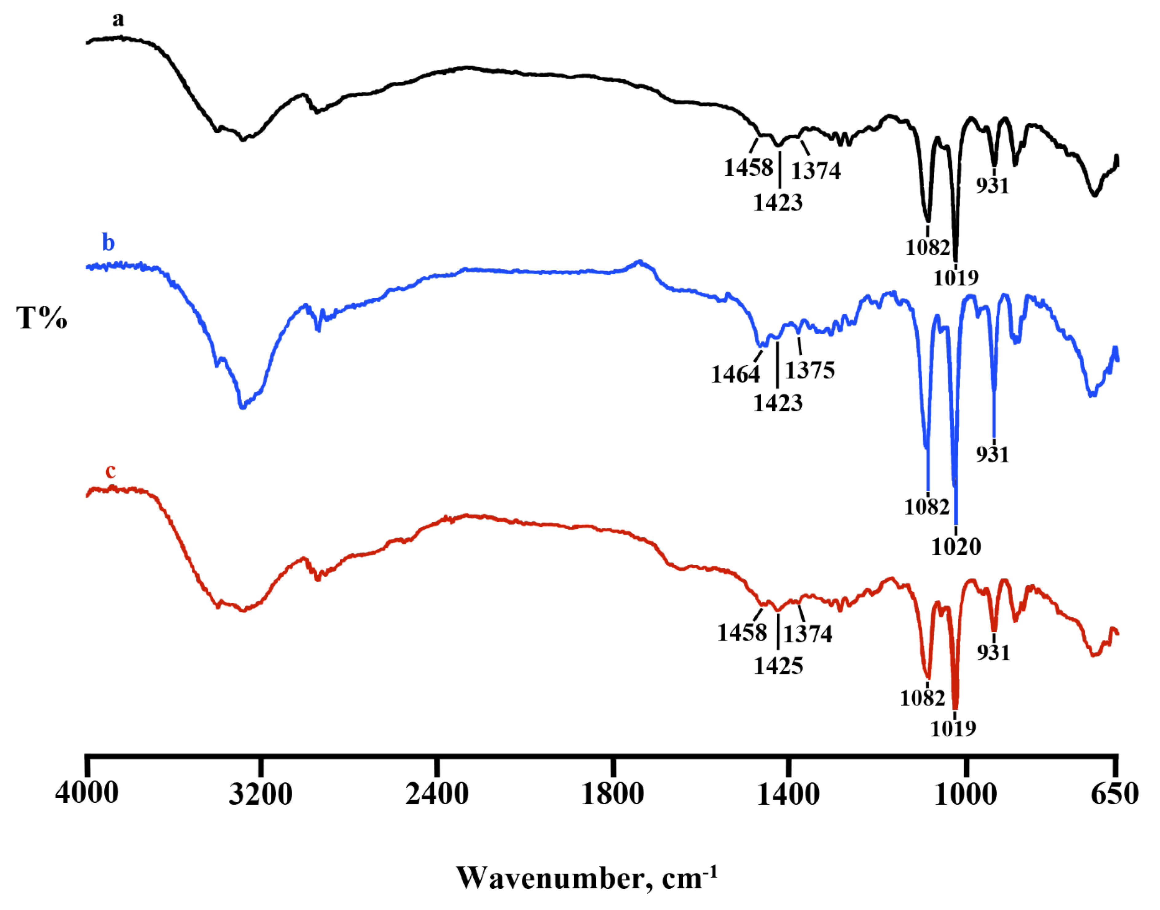 Pharmaceuticals 14 00553 g001