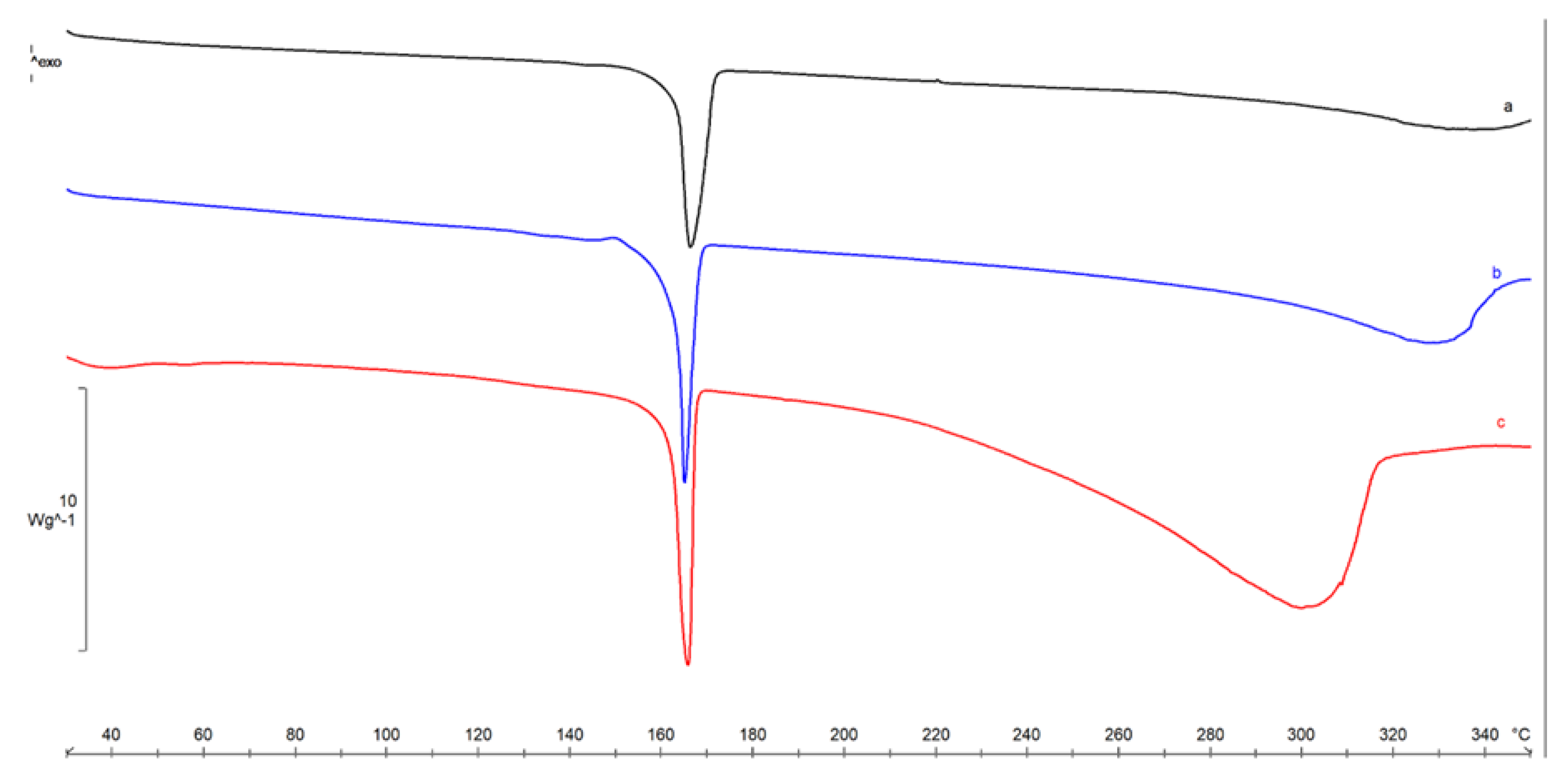 Pharmaceuticals 14 00553 g002