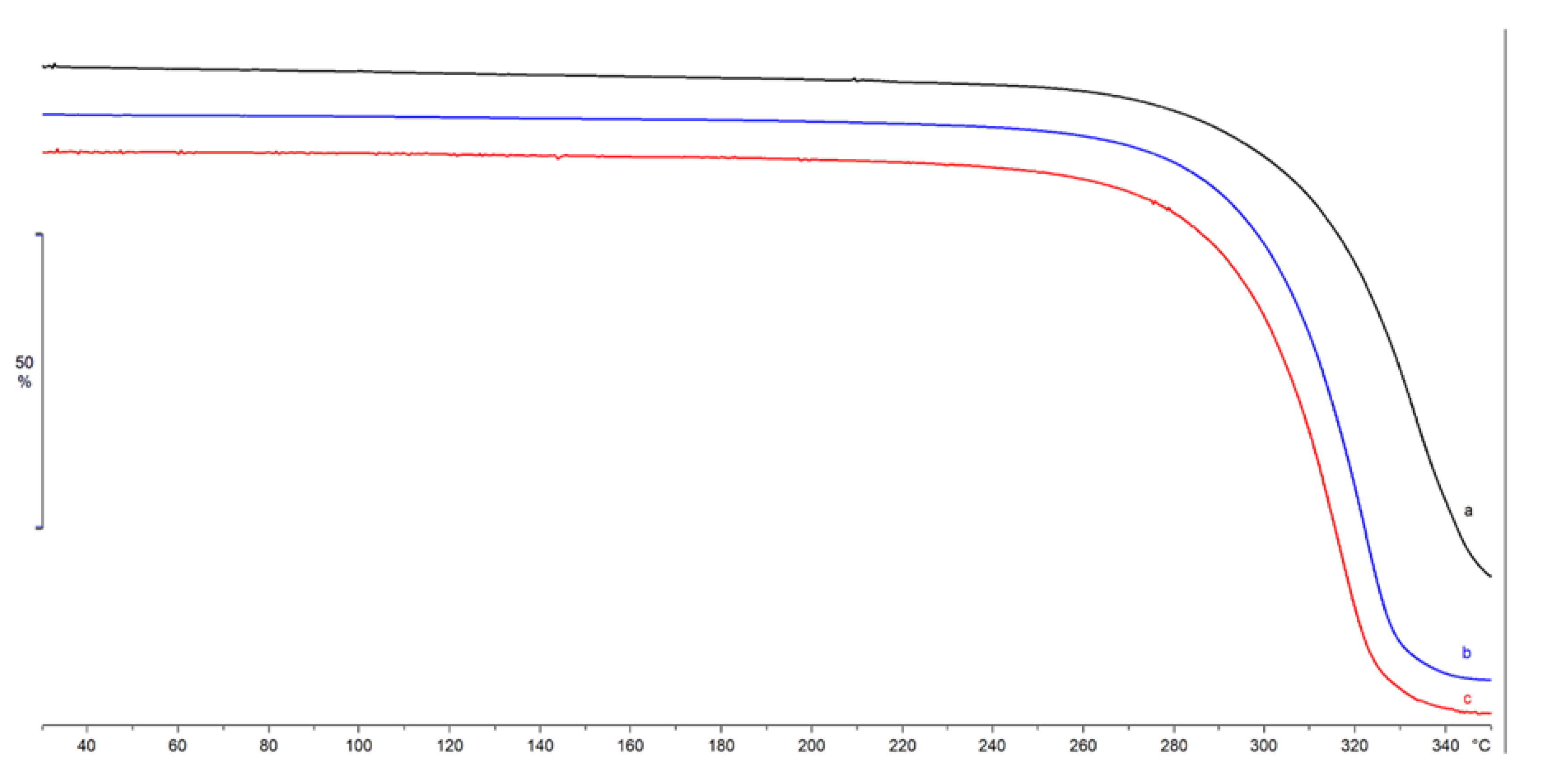 Pharmaceuticals 14 00553 g003