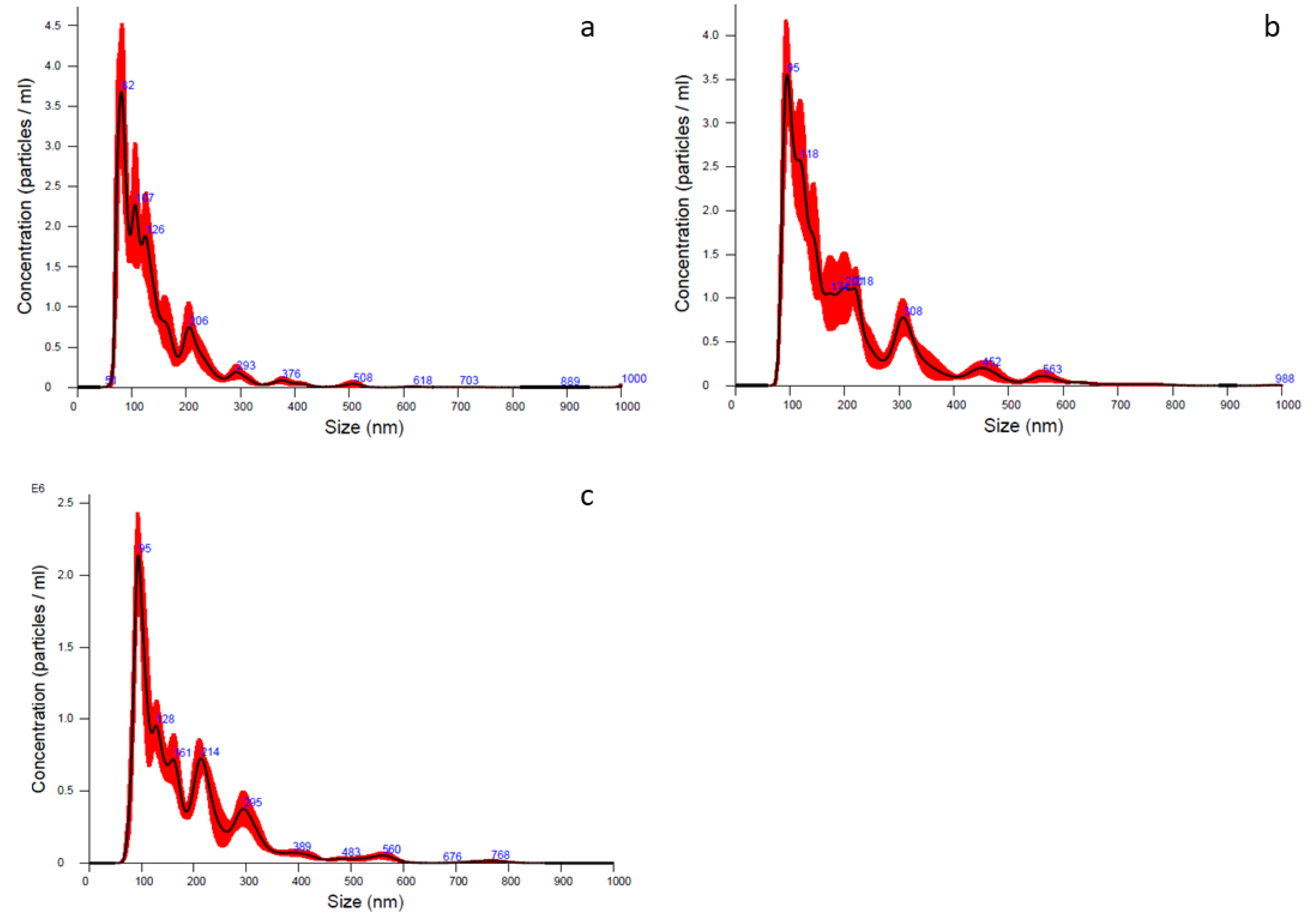 Pharmaceuticals 14 00553 g004