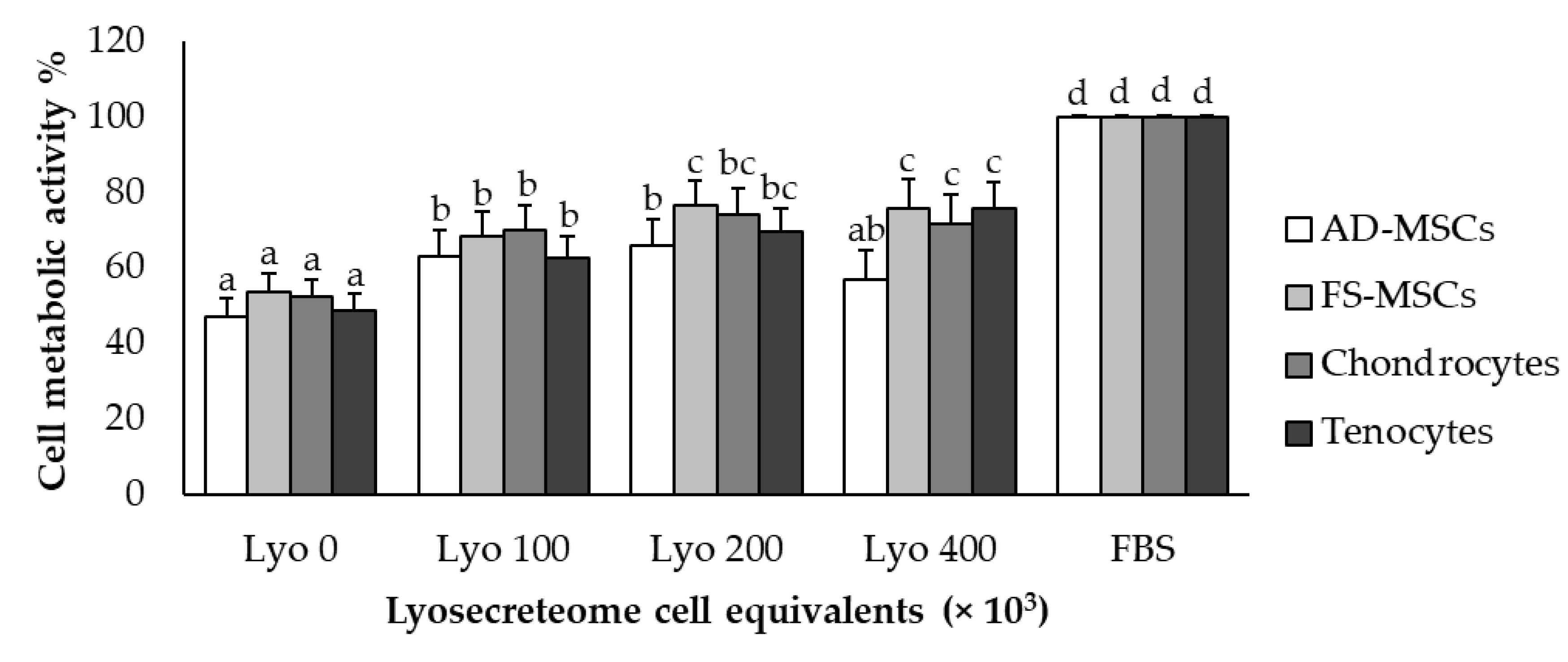 Pharmaceuticals 14 00553 g007