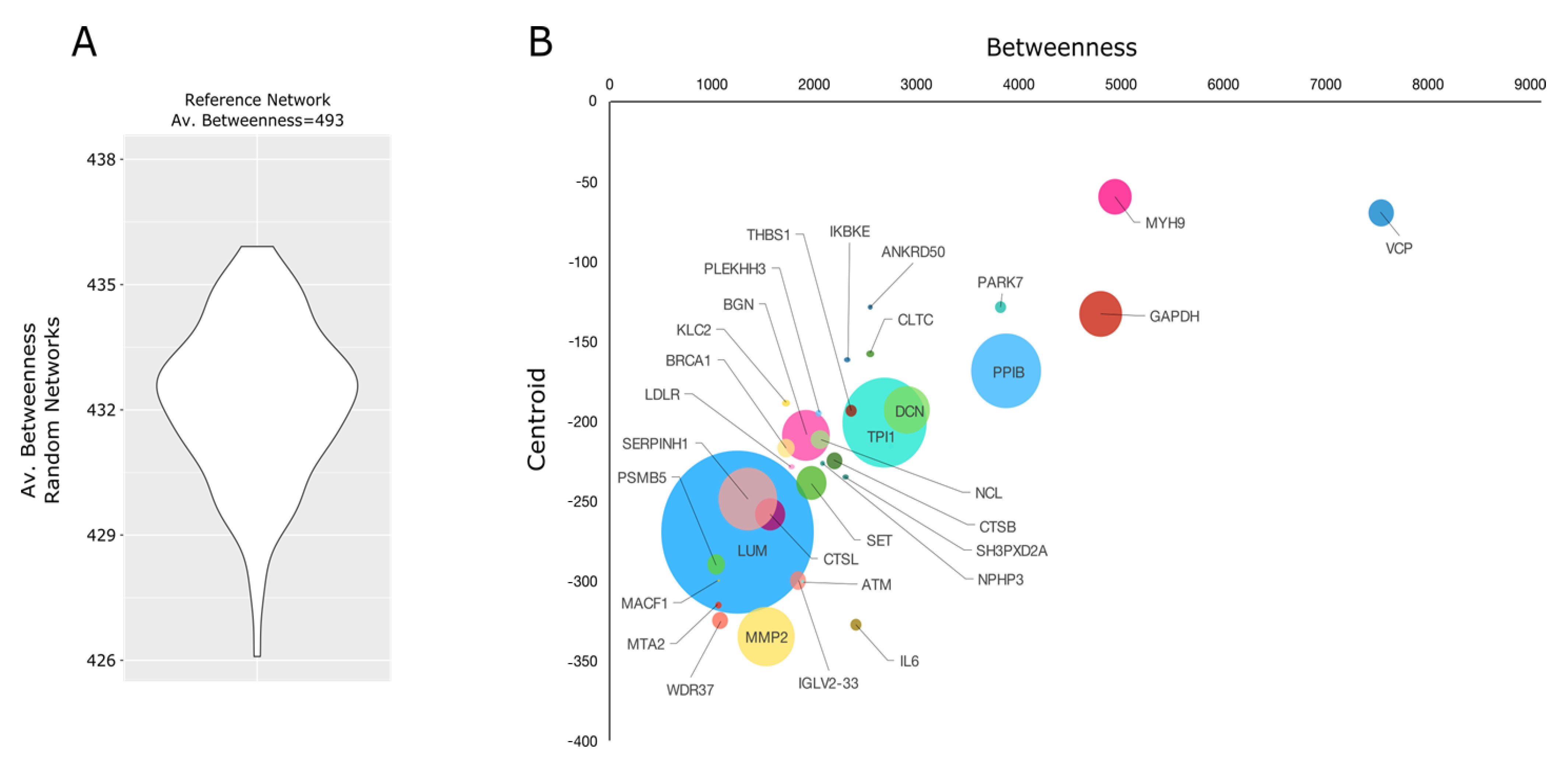 Pharmaceuticals 14 00553 g010