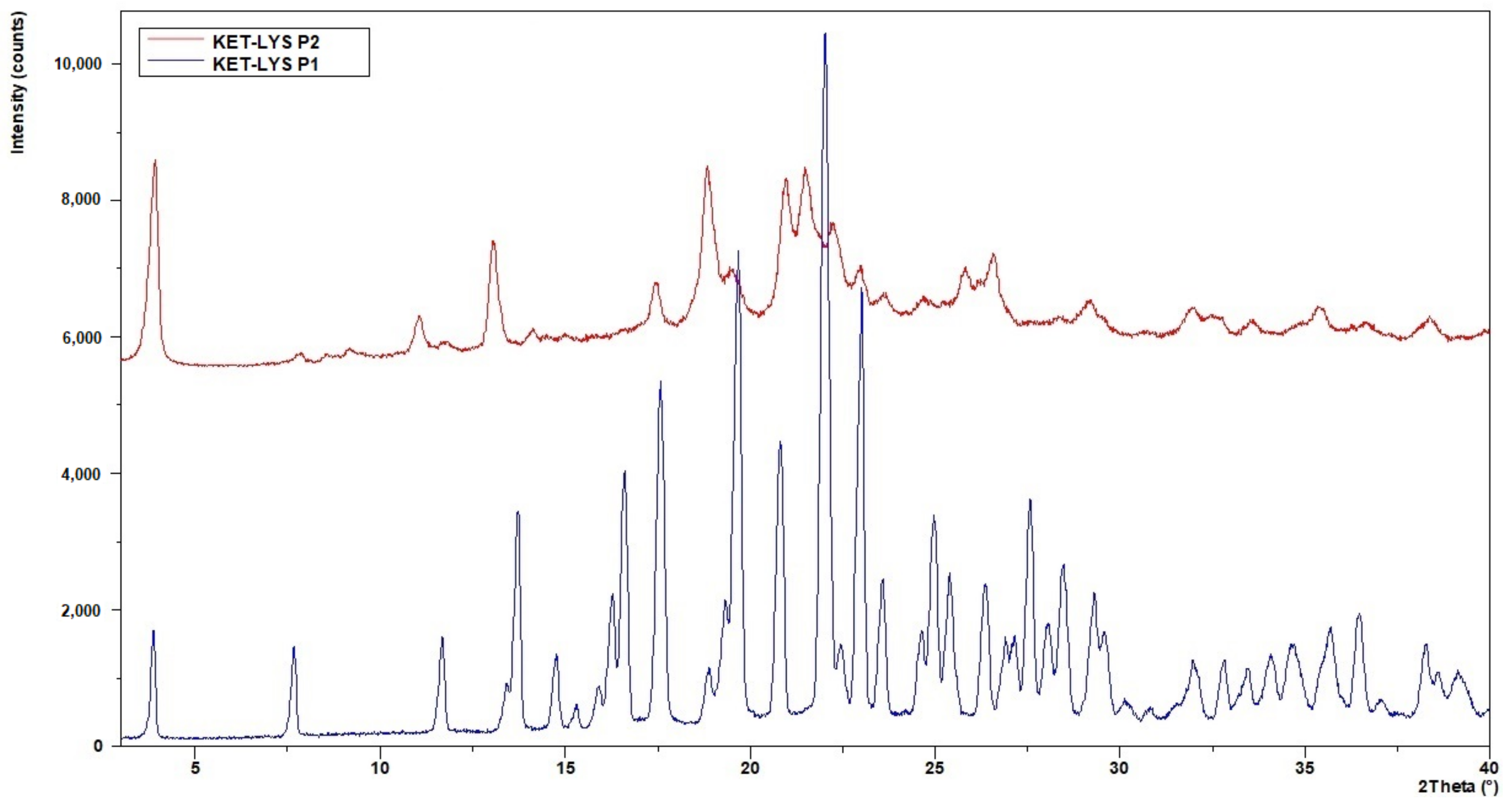 Pharmaceuticals 14 00555 g001