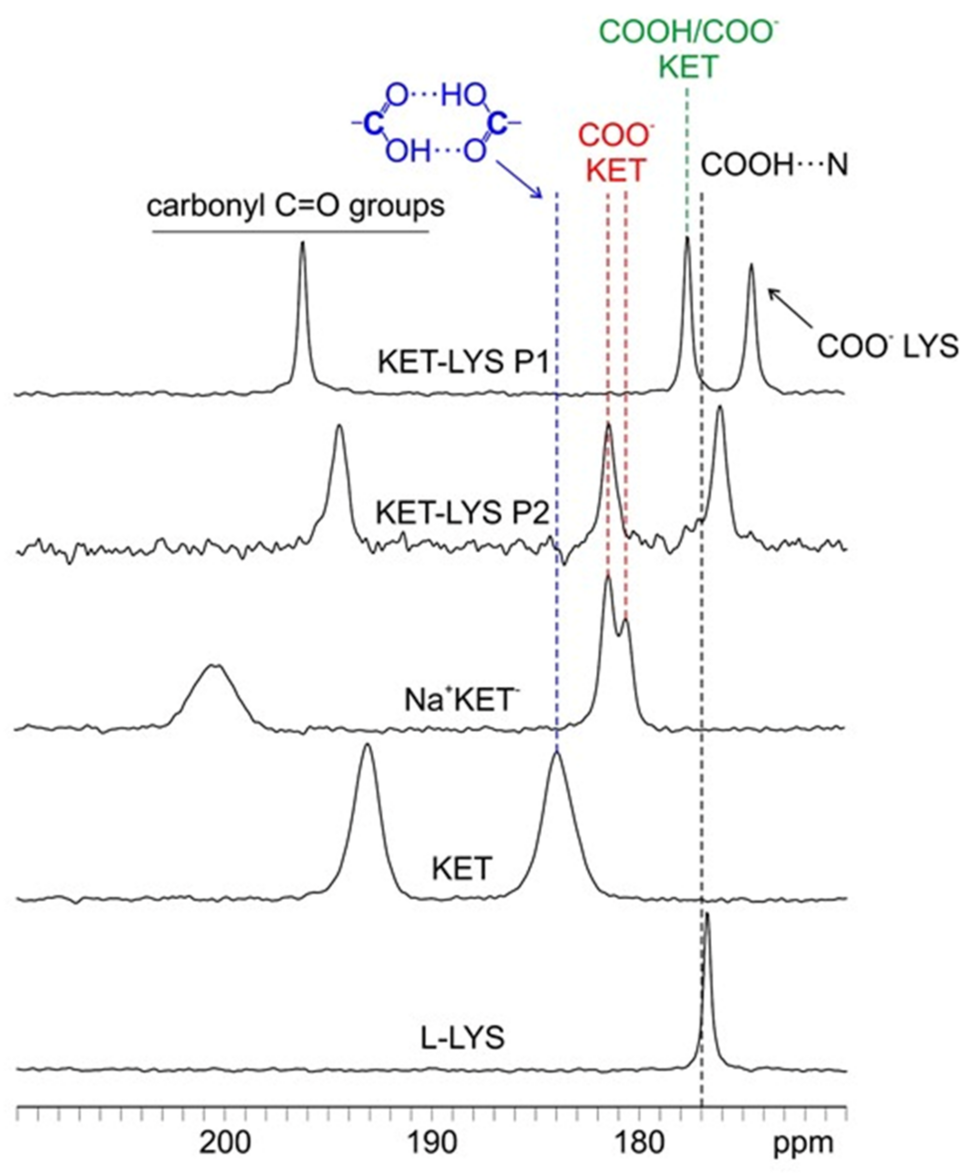 Pharmaceuticals 14 00555 g002