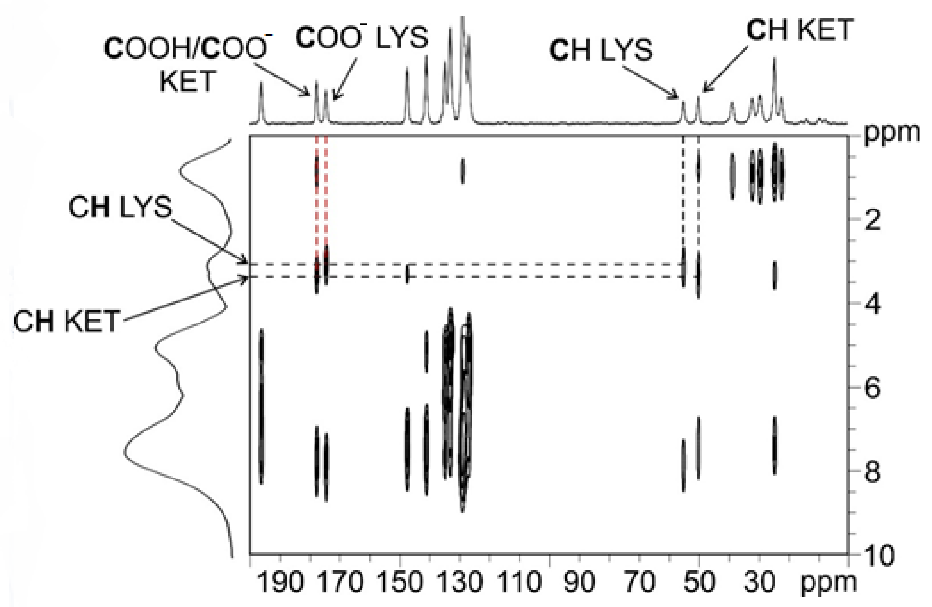 Pharmaceuticals 14 00555 g003