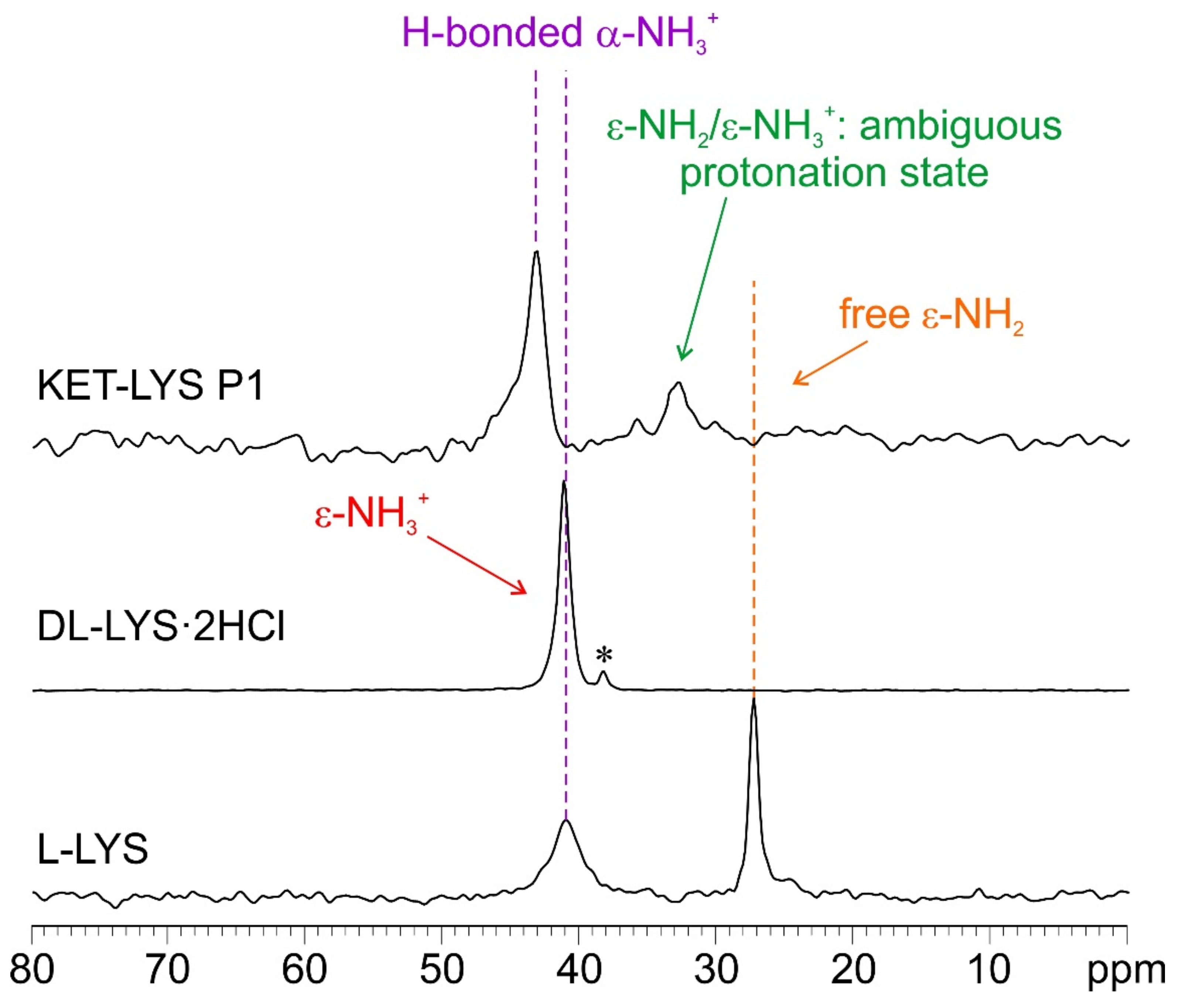 Pharmaceuticals 14 00555 g004