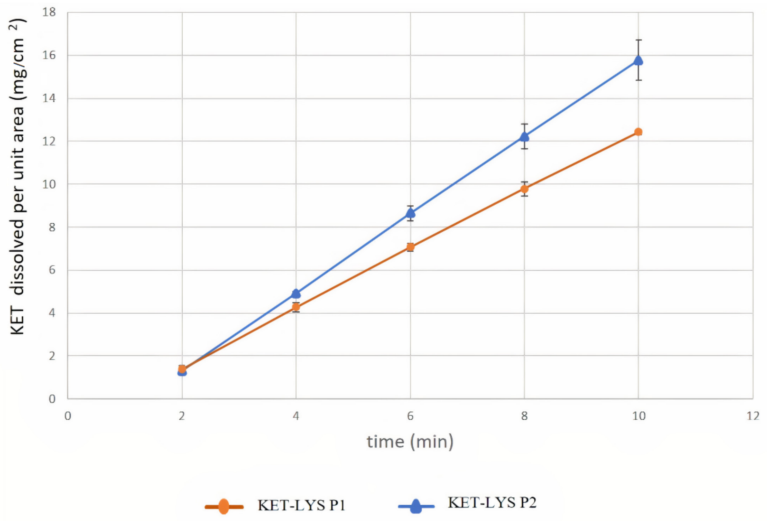 Pharmaceuticals 14 00555 g005