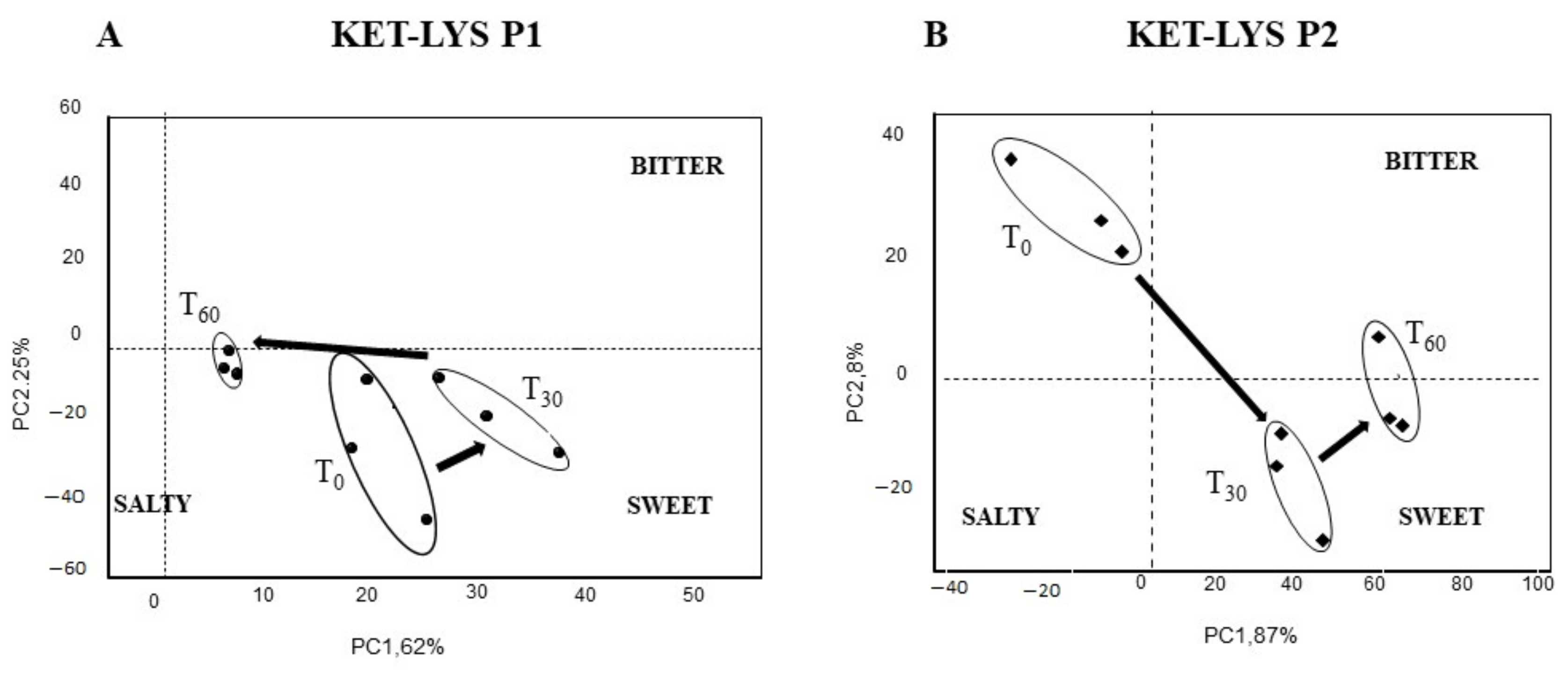 Pharmaceuticals 14 00555 g006