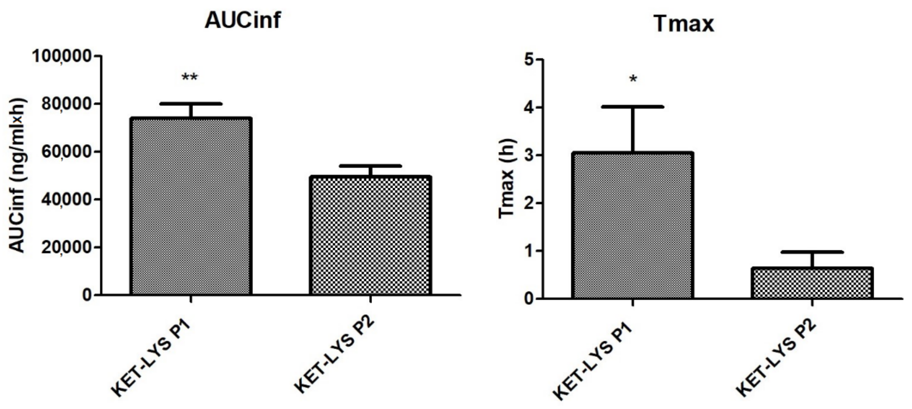 Pharmaceuticals 14 00555 g007