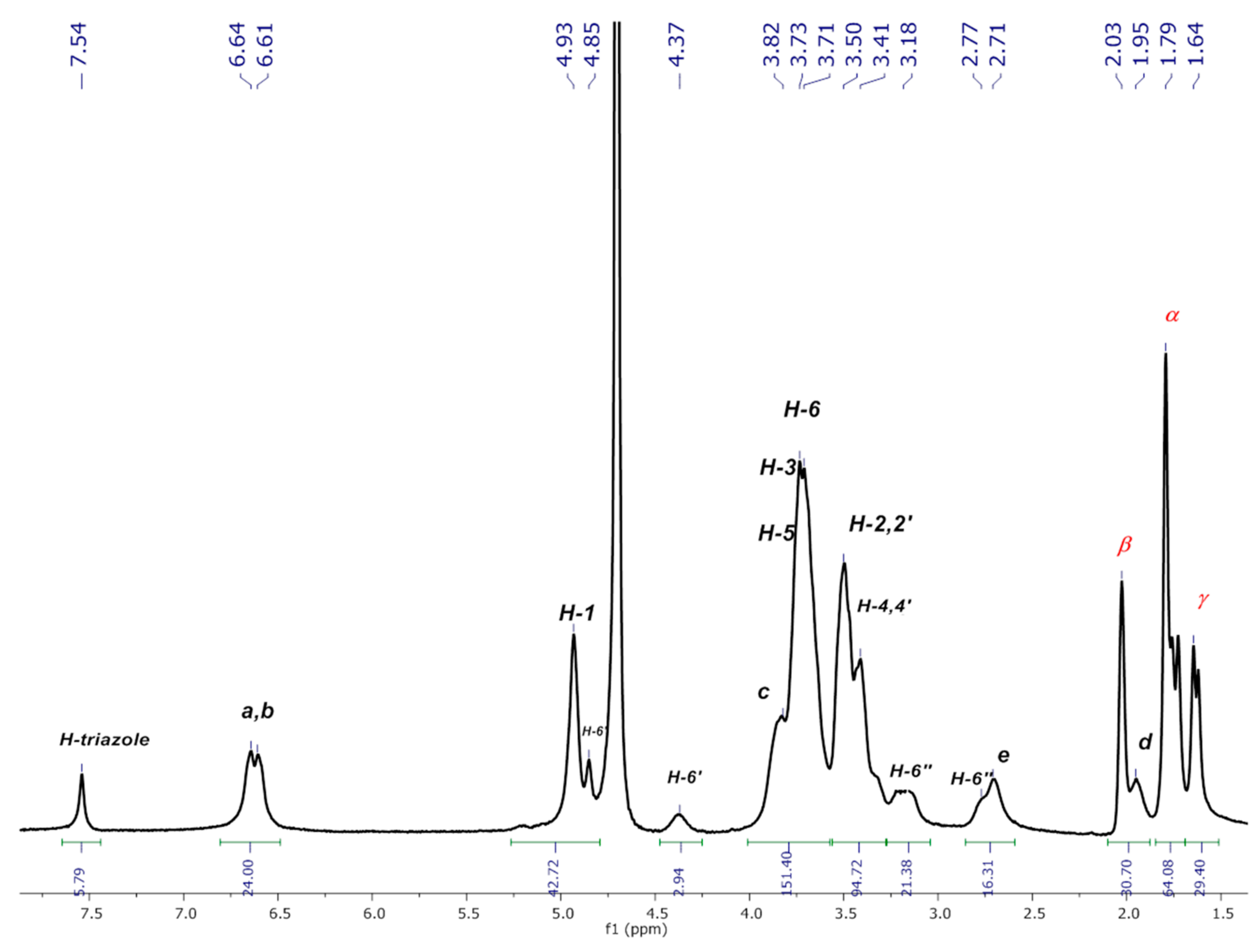 Pharmaceuticals 14 00556 g010 Pharmaceuticals 14 00556 g010