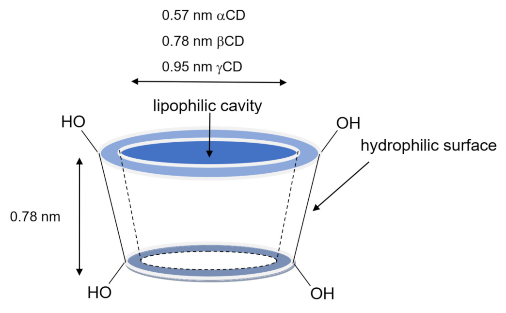 Pharmaceuticals 14 00562 g001 Pharmaceuticals 14 00562 g001