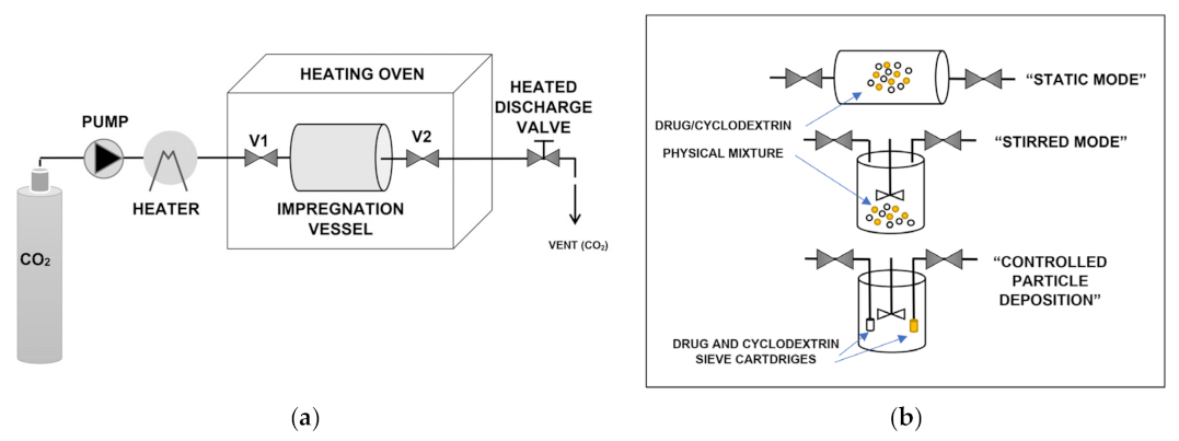 Pharmaceuticals 14 00562 g002 Pharmaceuticals 14 00562 g002