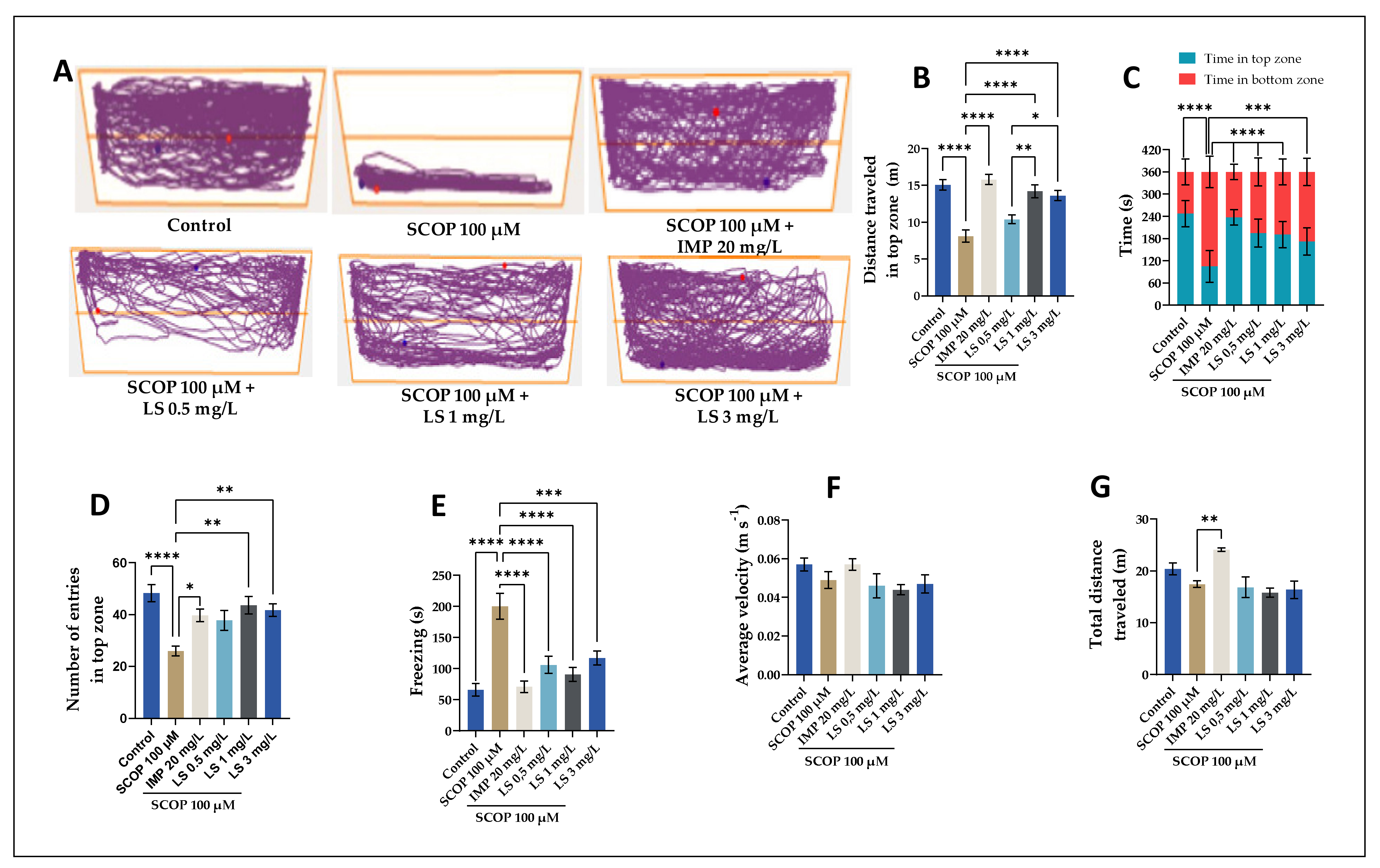 Pharmaceuticals 14 00568 g005